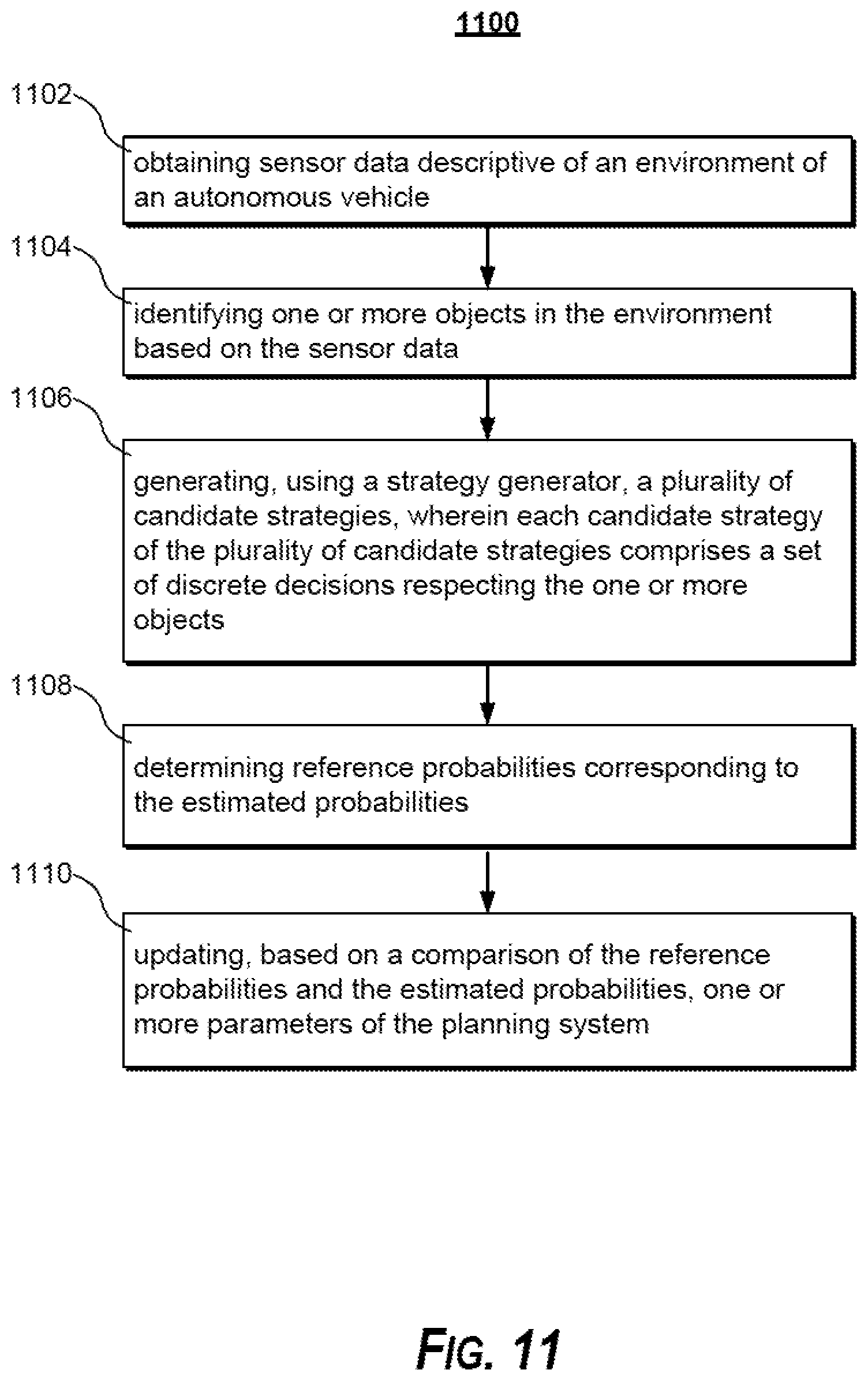 Patent US11787439 Figure 11 – Multistage autonomous vehicle motion planning