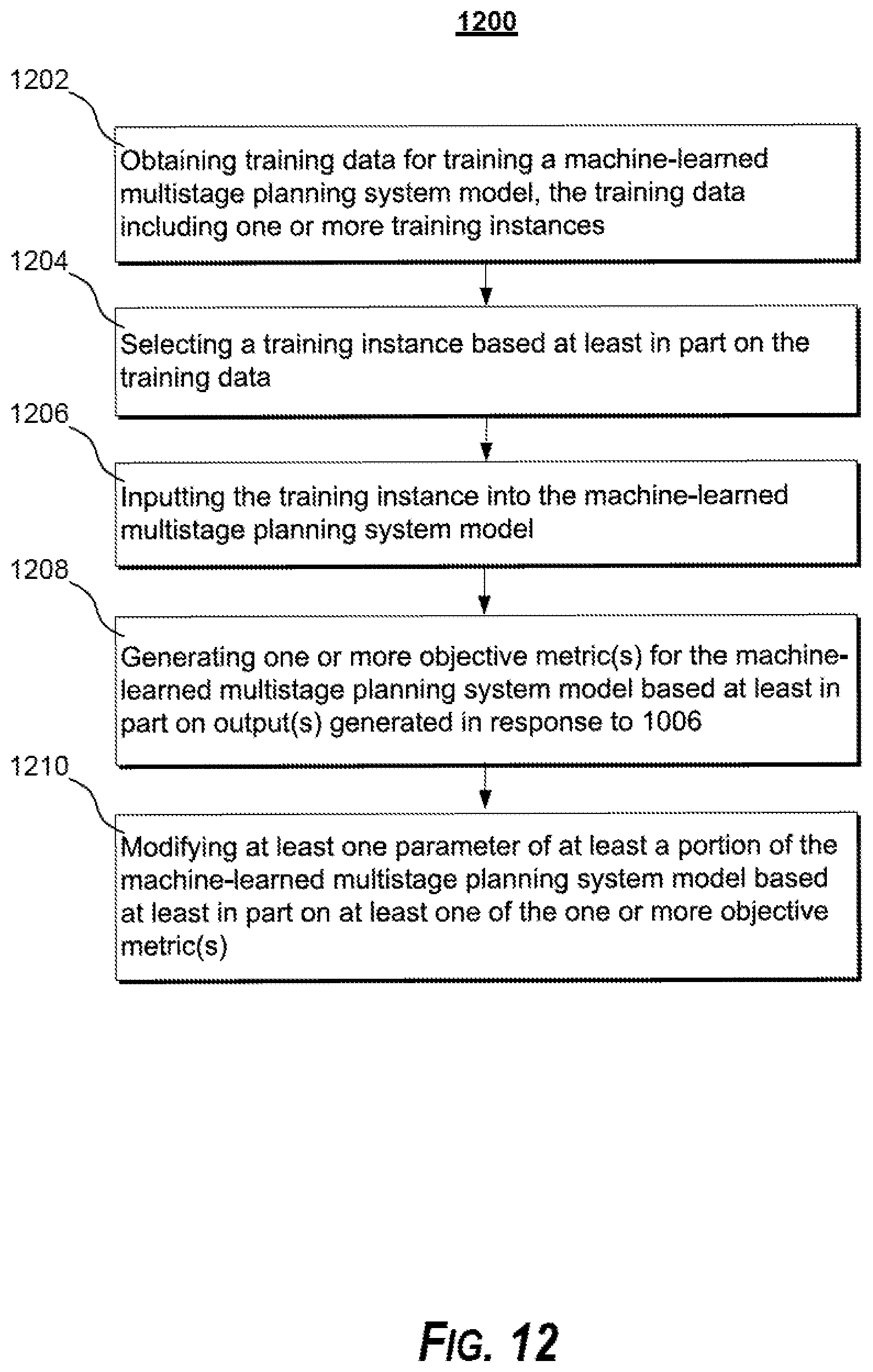 Patent US11787439 Figure 12 – Multistage autonomous vehicle motion planning
