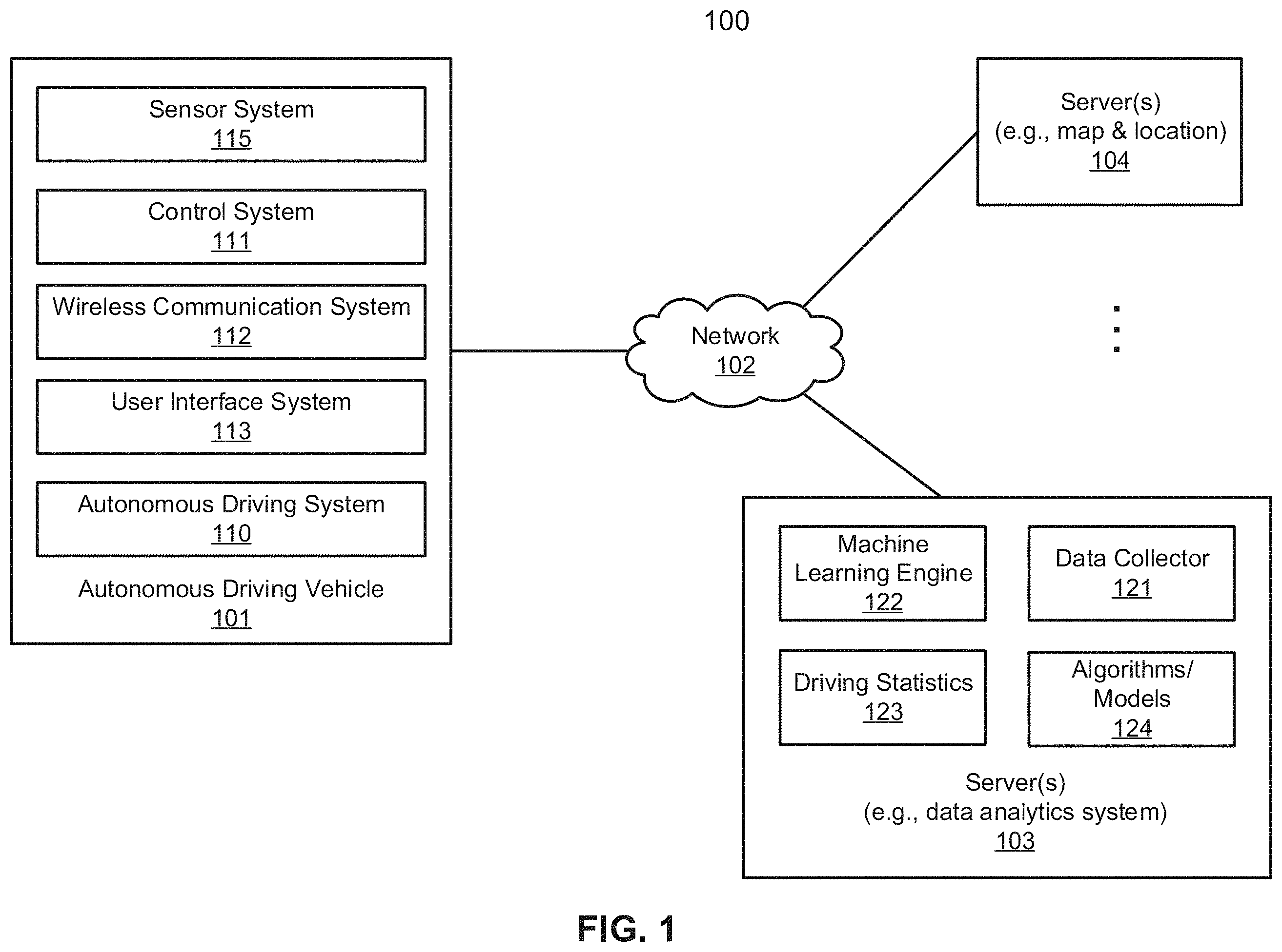 Patent US11787440 Figure 1 – Lane boundary and vehicle speed based nudge decision