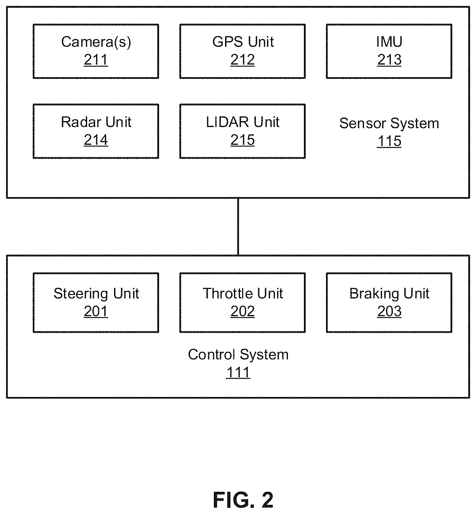Patent US11787440 Figure 2 – Lane boundary and vehicle speed based nudge decision