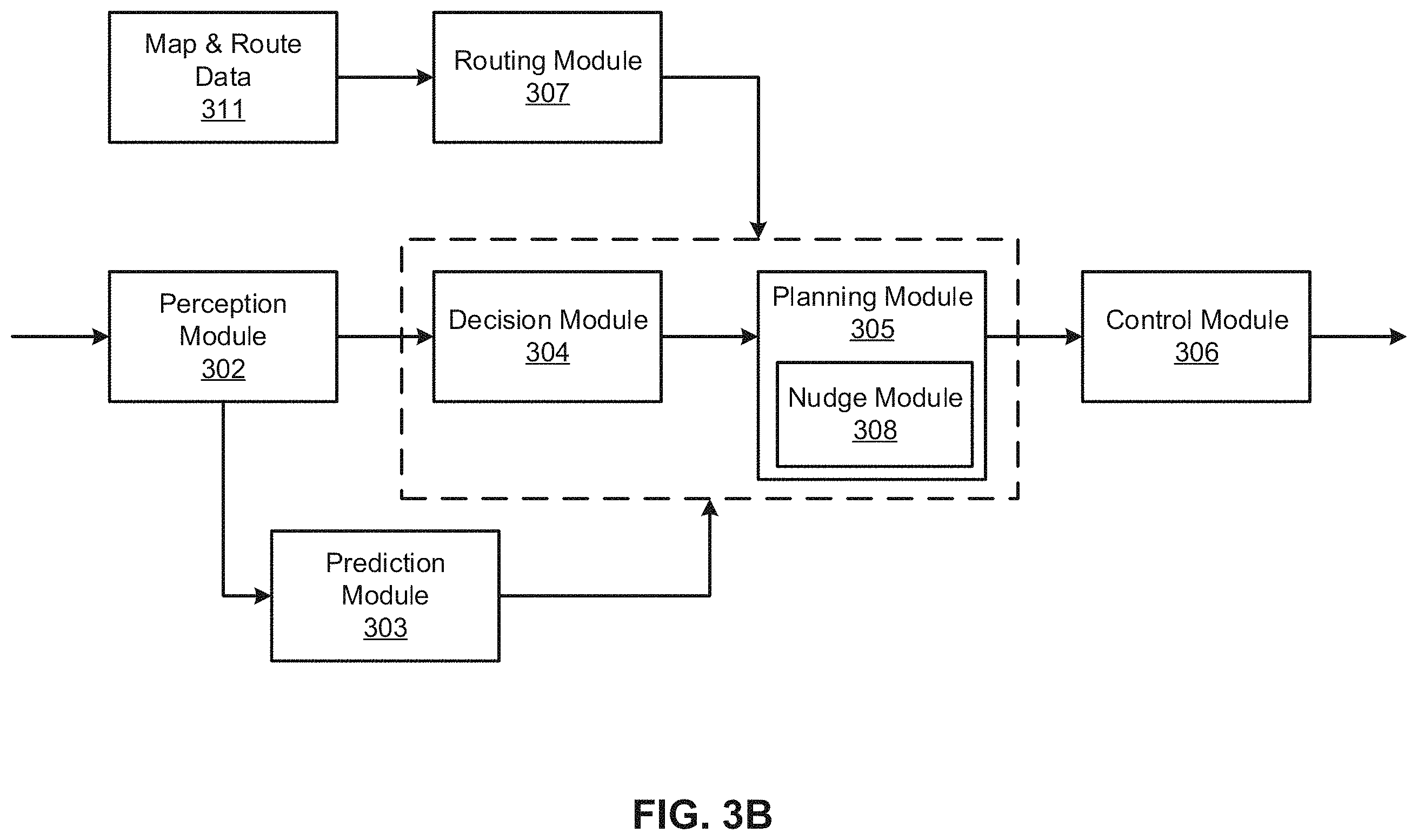 Patent US11787440 Figure 4 – Lane boundary and vehicle speed based nudge decision