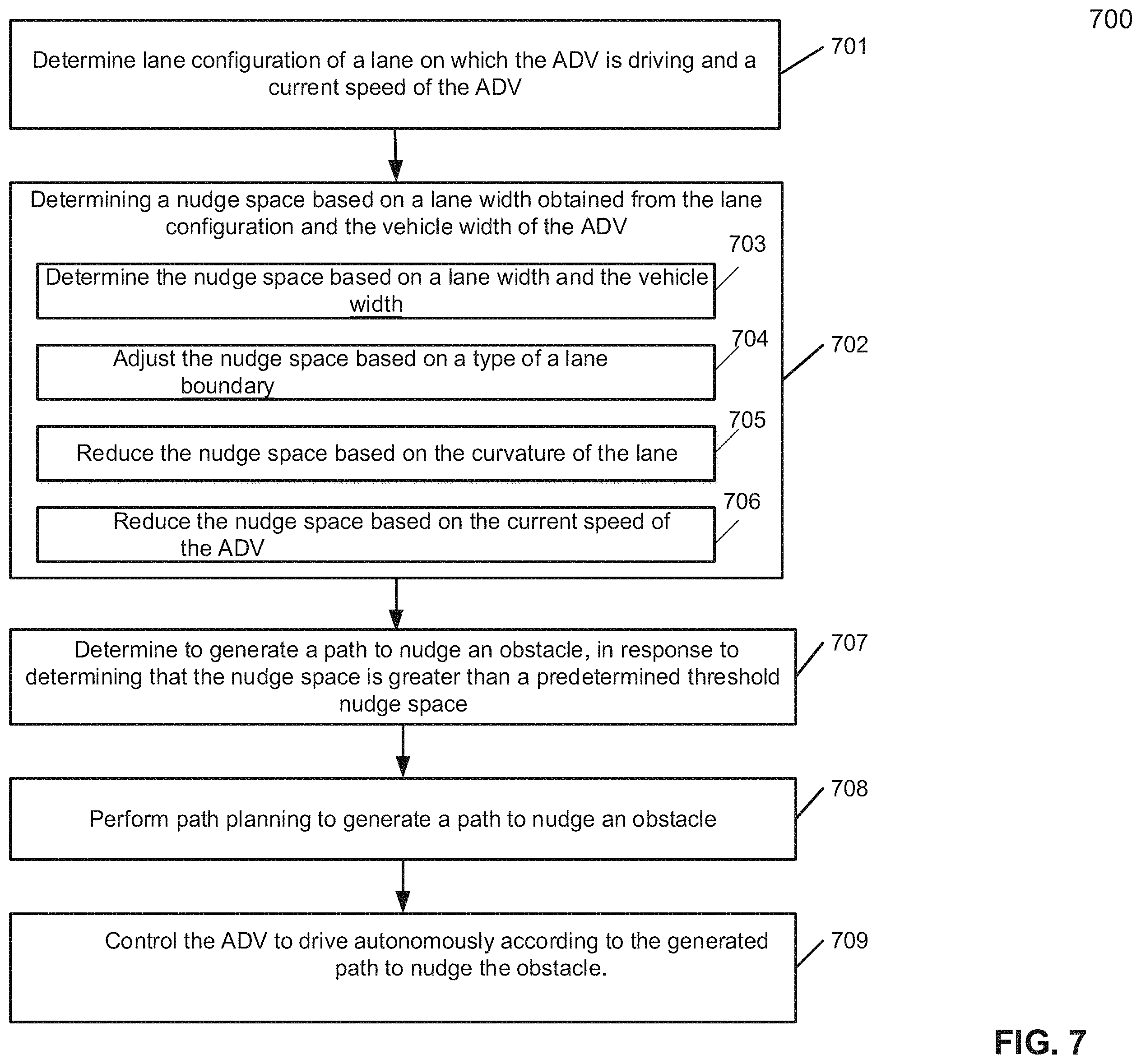 Patent US11787440 Figure 8 – Lane boundary and vehicle speed based nudge decision
