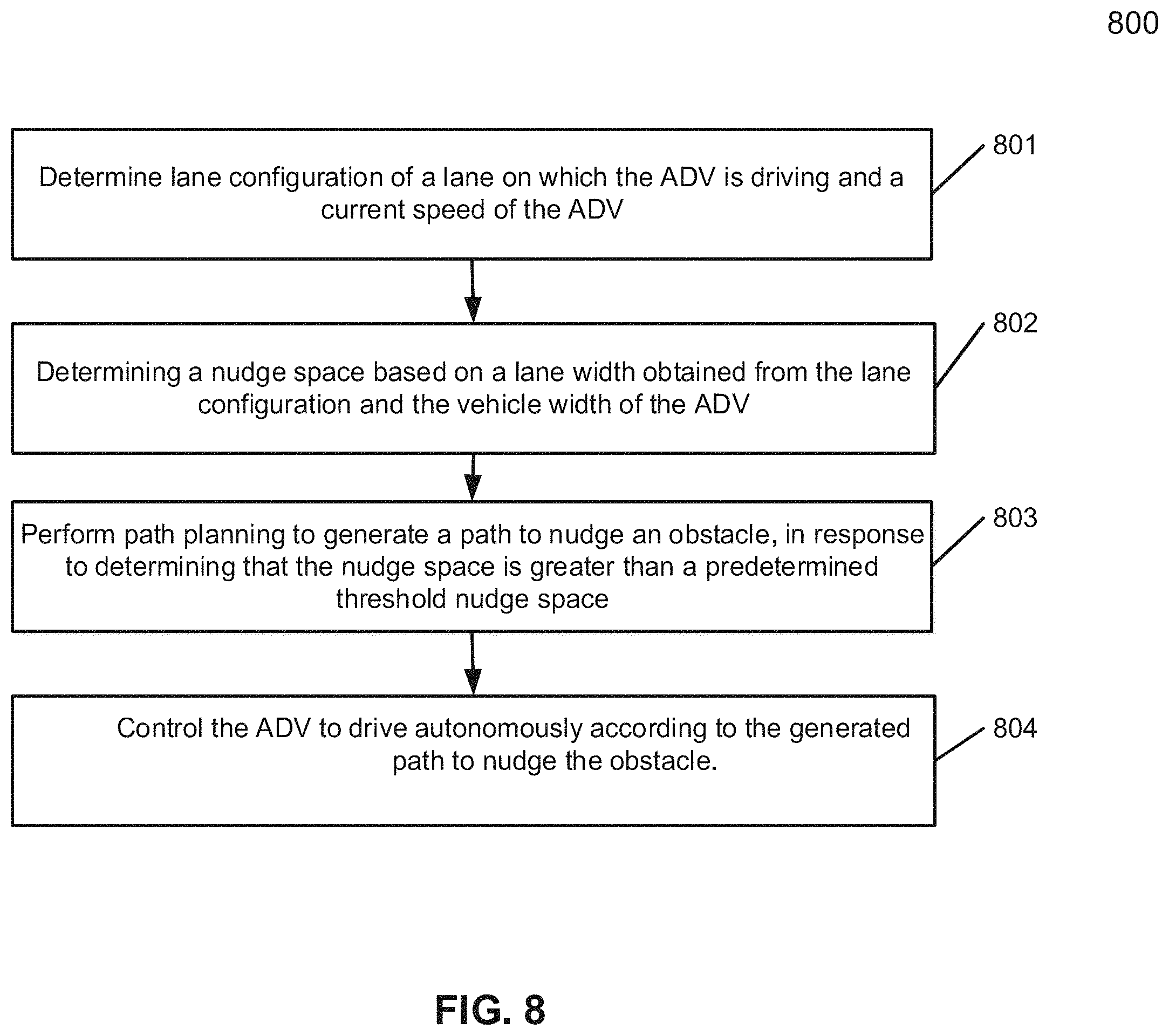 Patent US11787440 Figure 9 – Lane boundary and vehicle speed based nudge decision