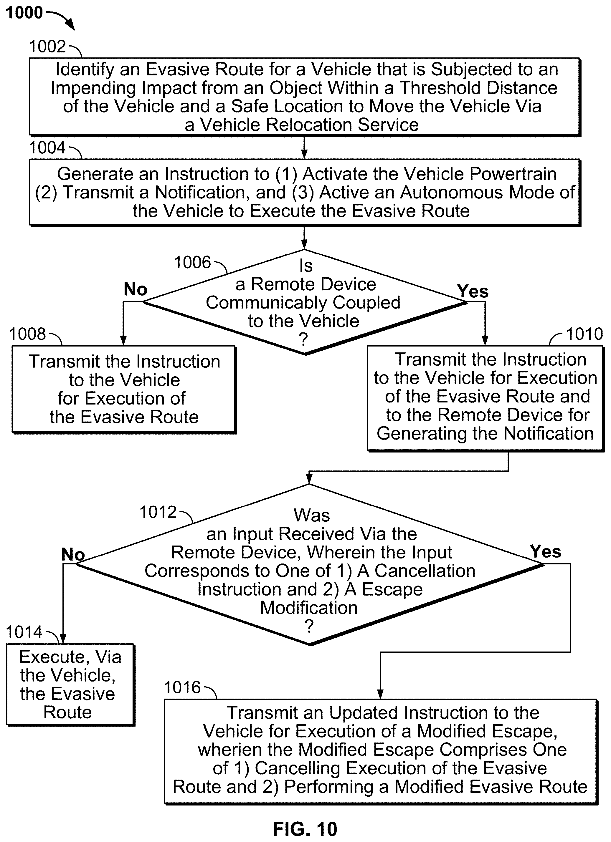 Patent US11787441 Figure 10 – Stationary vehicle impact analysis and decision making