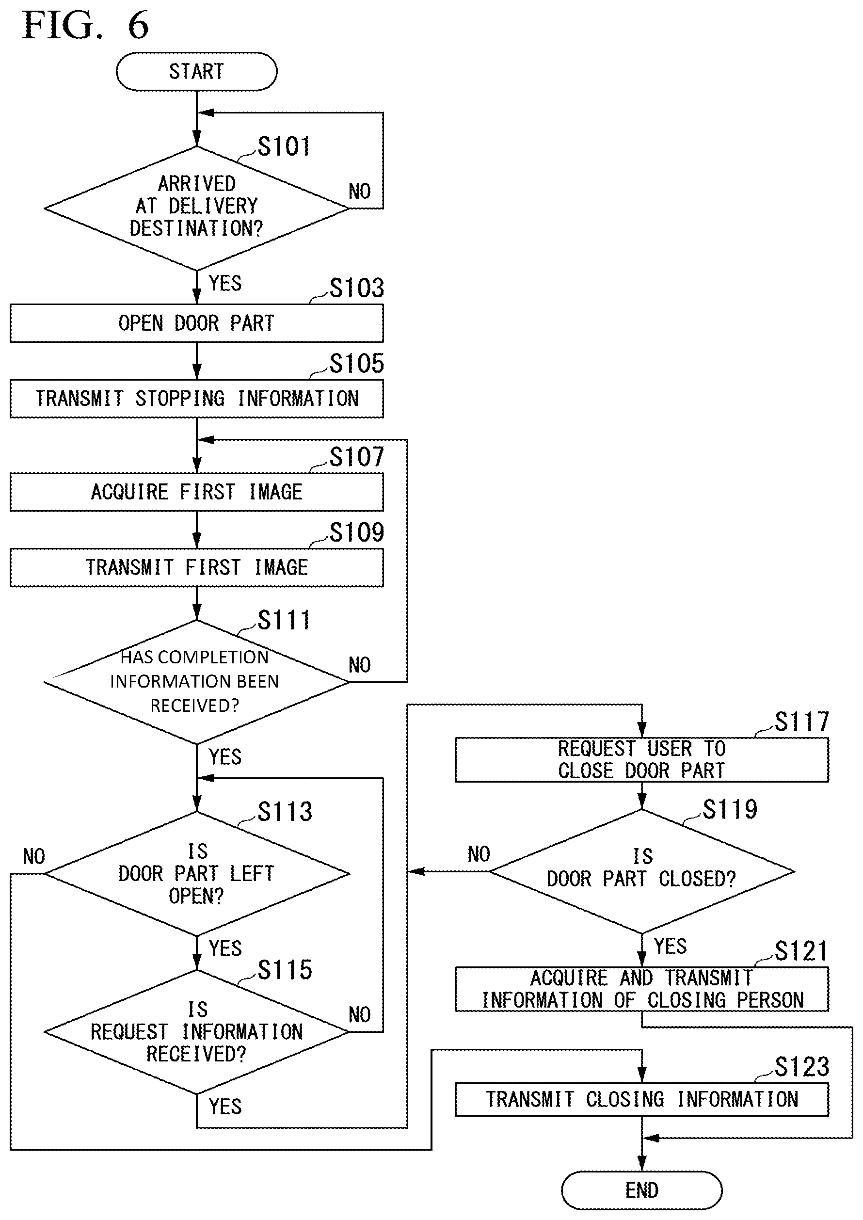 Patent US11787444 Figure 6 – Management device, transportation system, management method, and recording medium