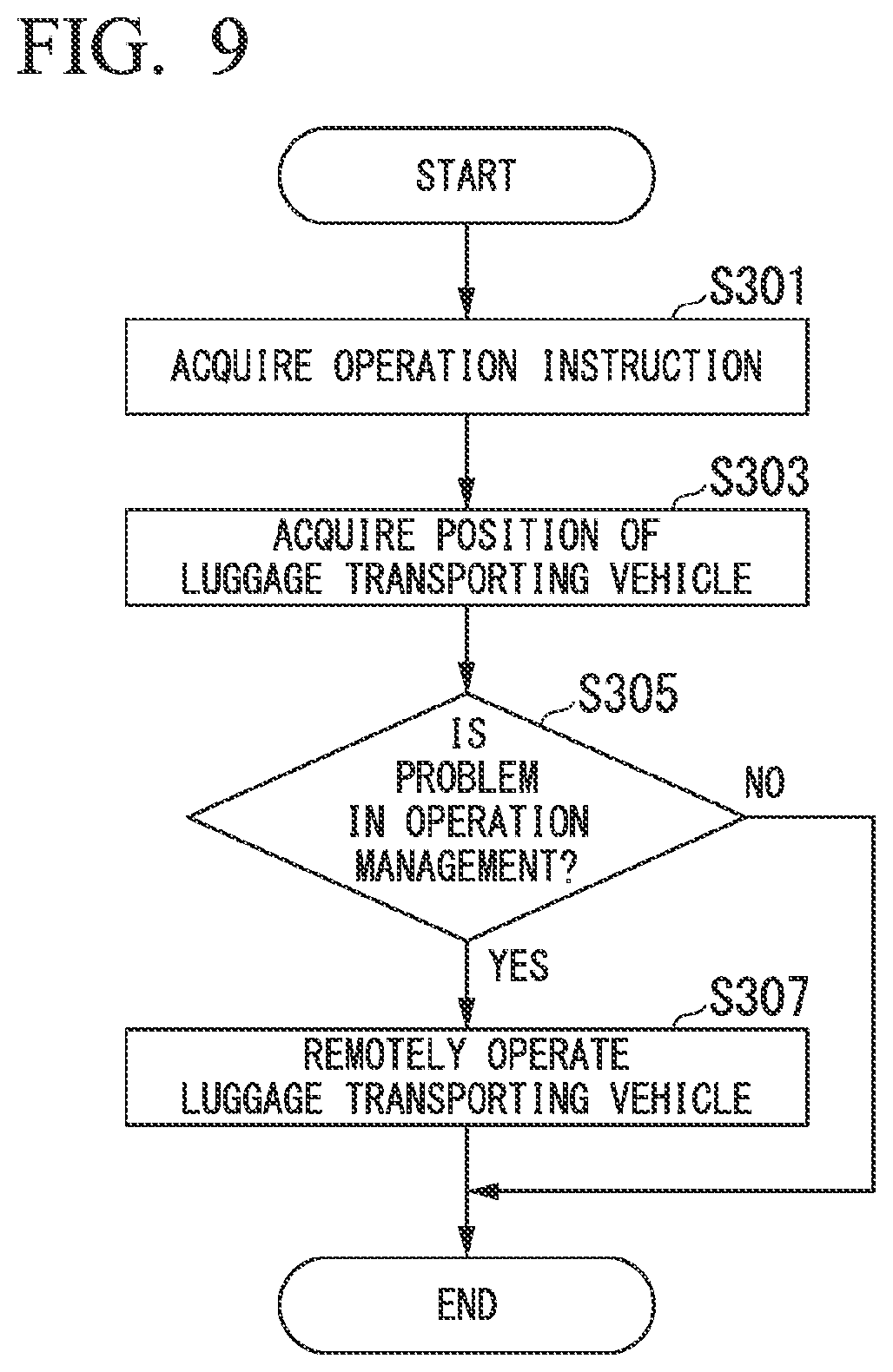 Patent US11787444 Figure 9 – Management device, transportation system, management method, and recording medium