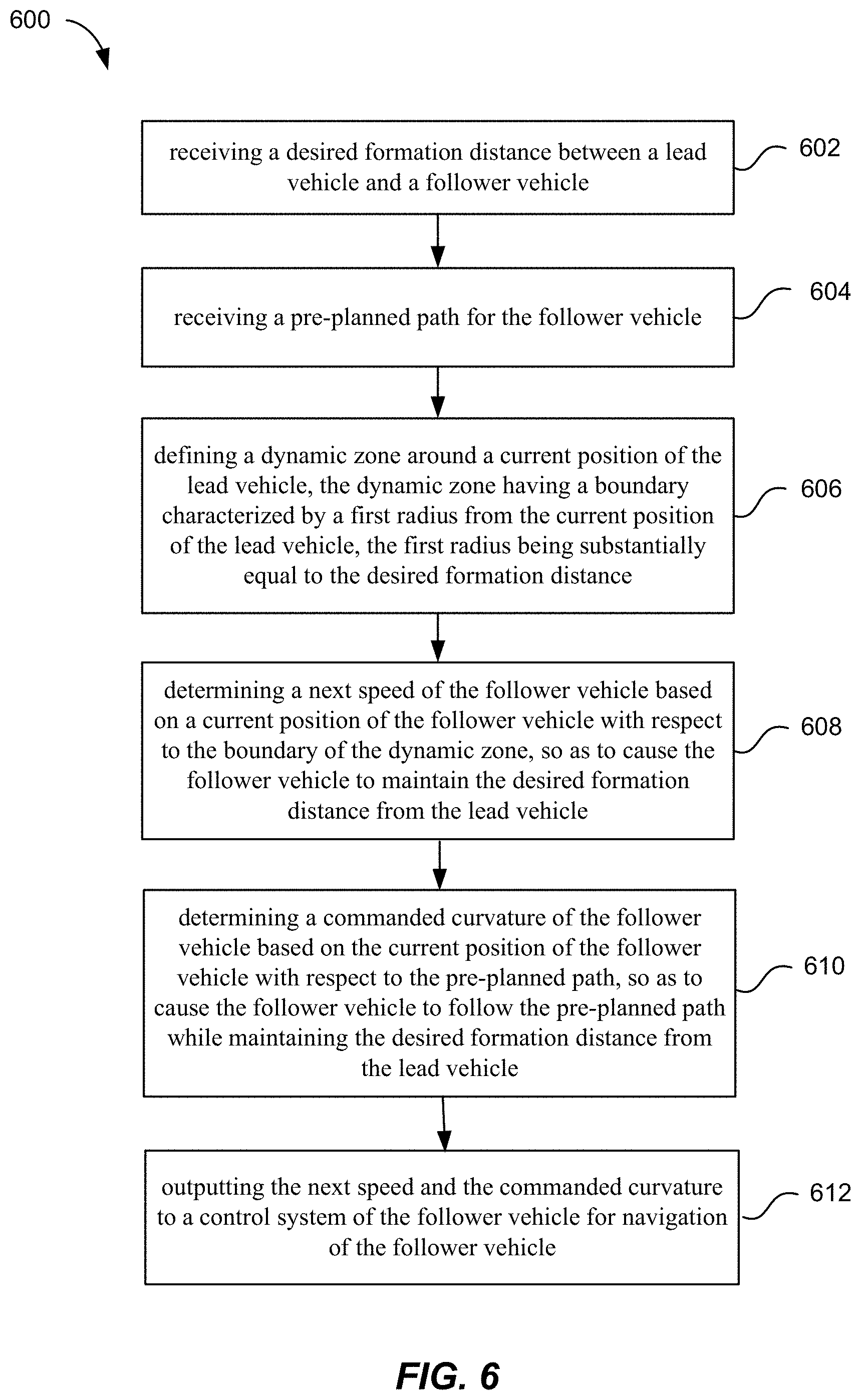 Patent US11787445 Figure 6 – Techniques for maintaining offsets in vehicle formations