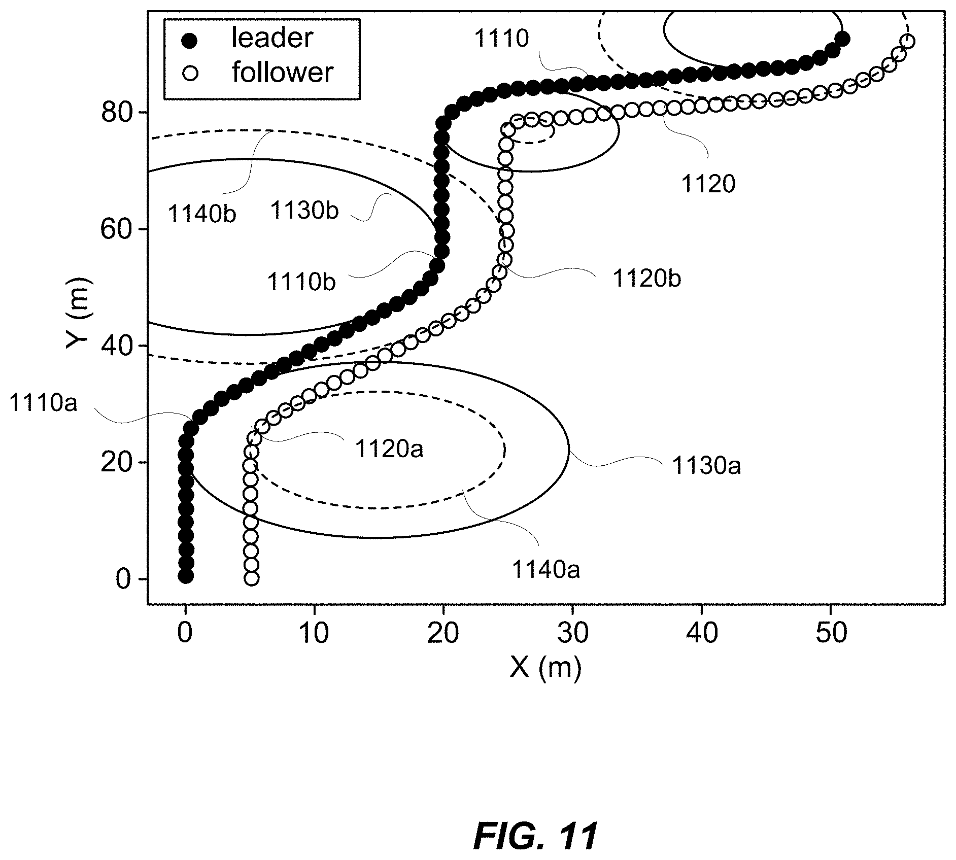 Patent US11787445 Figure 11 – Techniques for maintaining offsets in vehicle formations