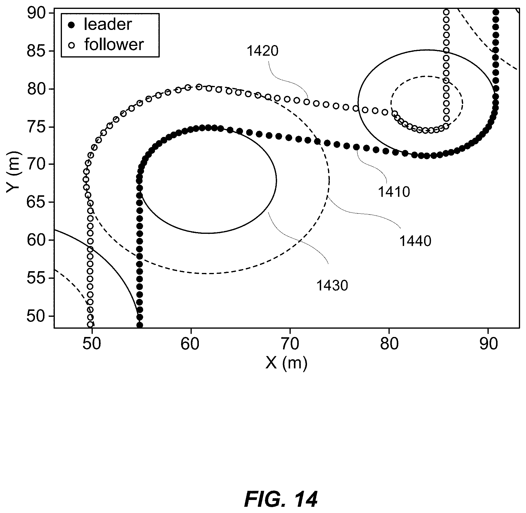 Patent US11787445 Figure 14 – Techniques for maintaining offsets in vehicle formations