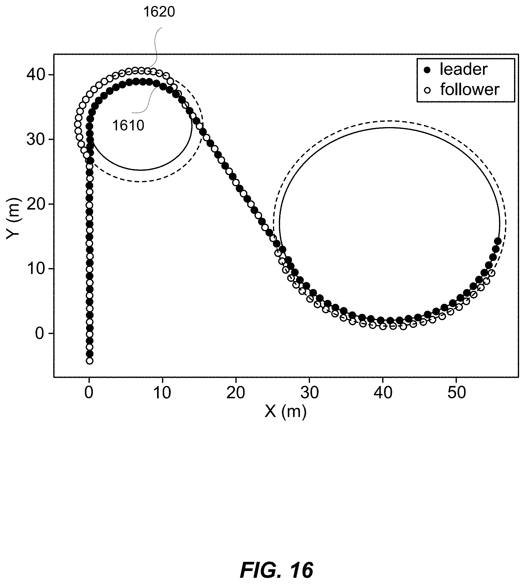 Patent US11787445 Figure 16 – Techniques for maintaining offsets in vehicle formations