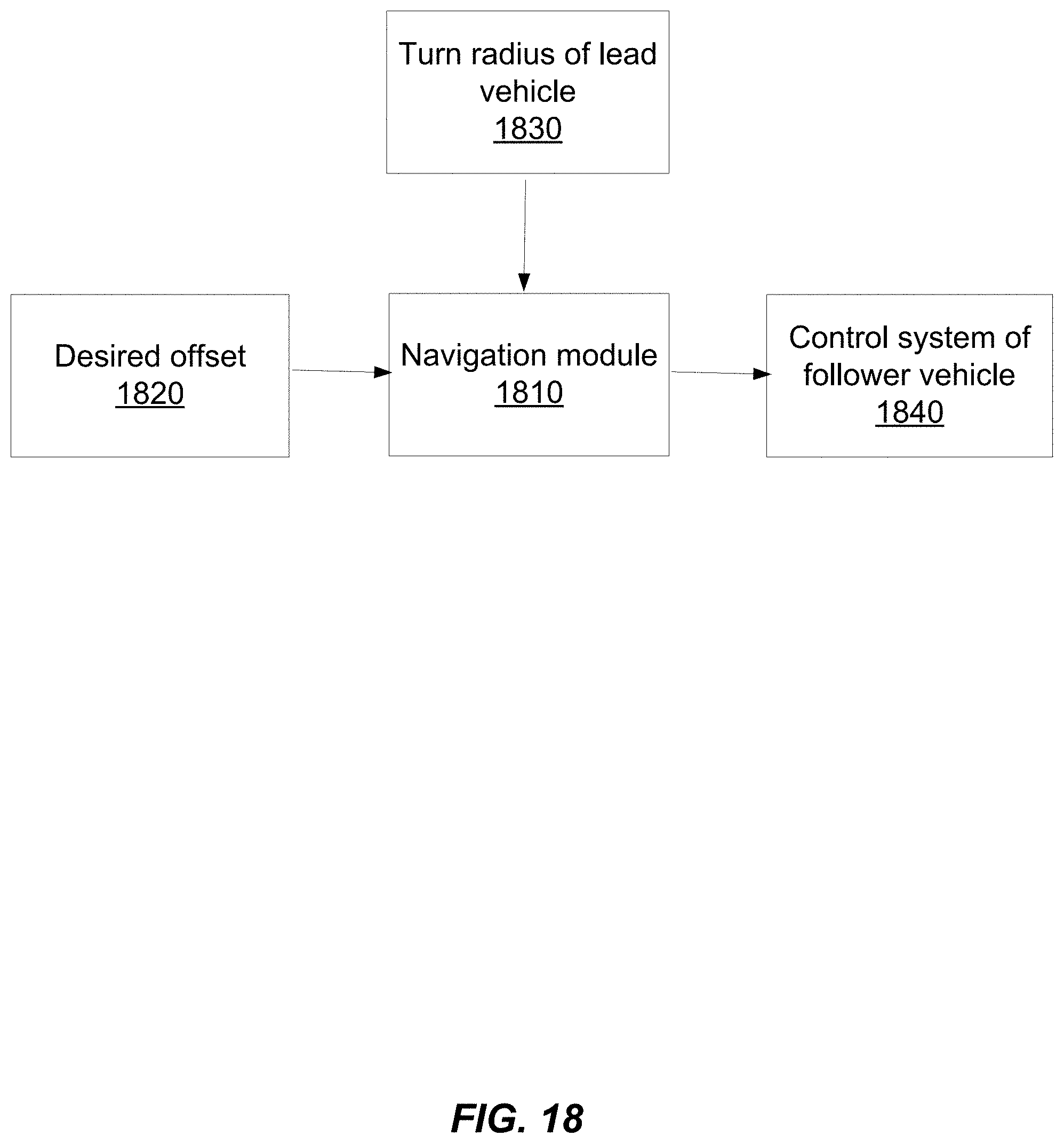 Patent US11787445 Figure 18 – Techniques for maintaining offsets in vehicle formations