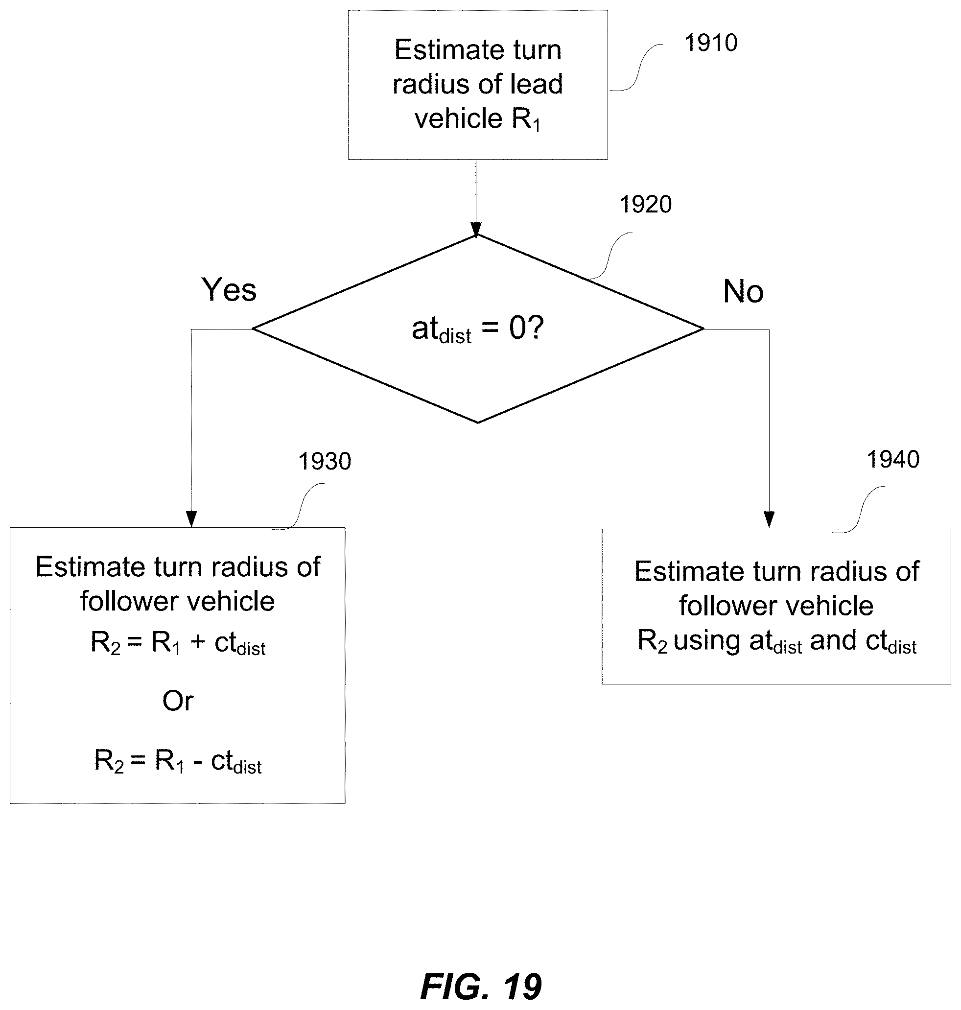 Patent US11787445 Figure 19 – Techniques for maintaining offsets in vehicle formations