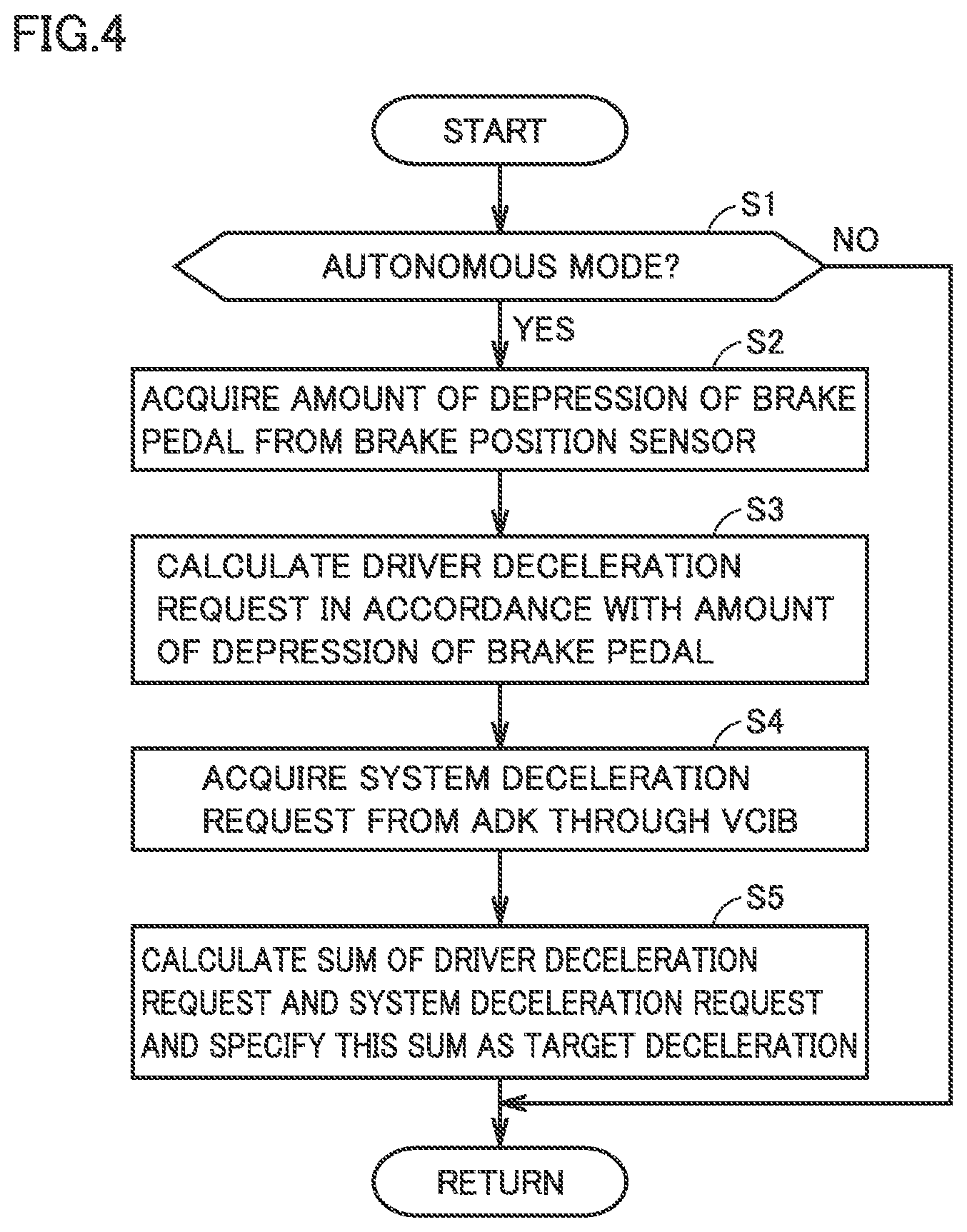 Patent US11787446 Figure 4 – Vehicle