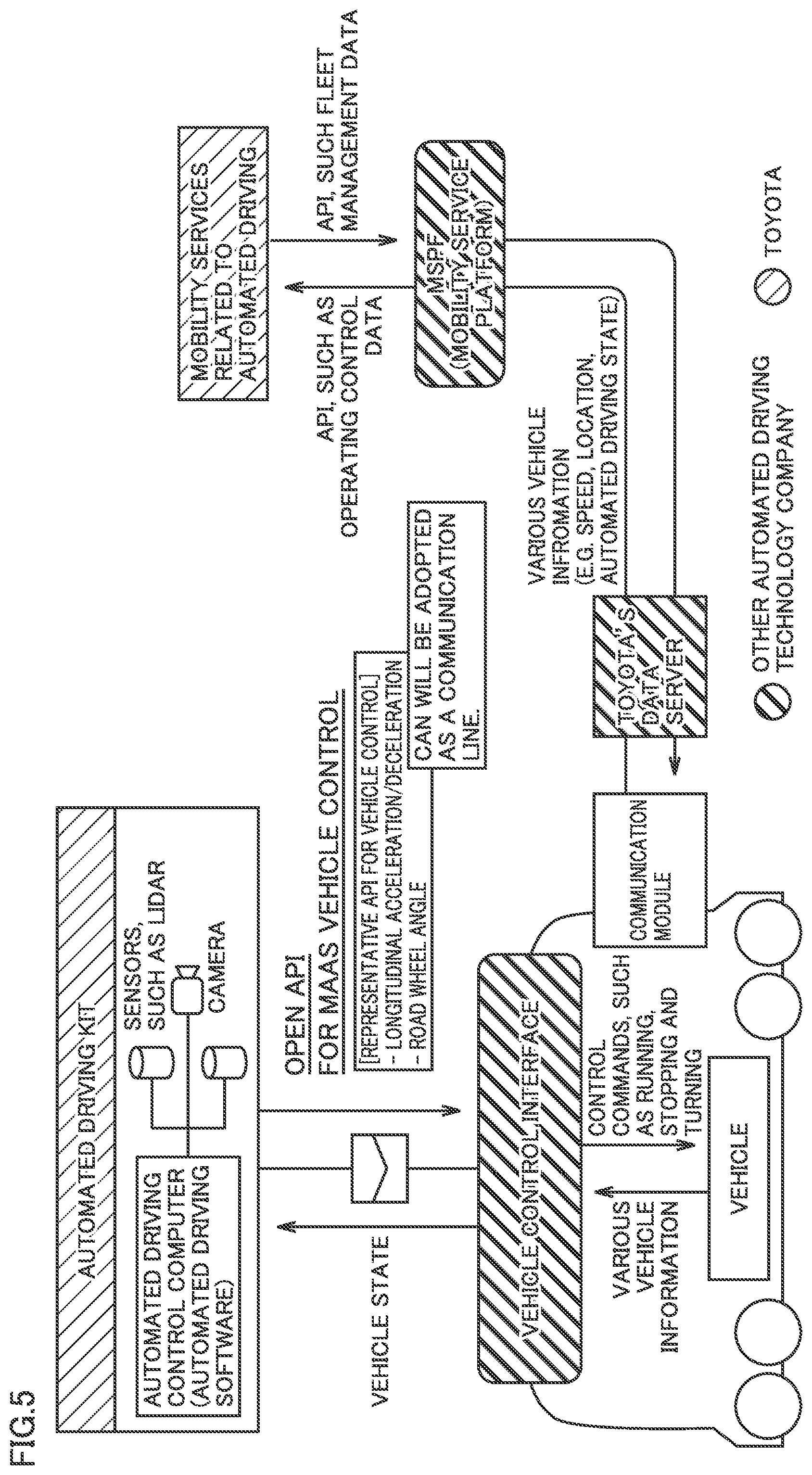 Patent US11787446 Figure 5 – Vehicle
