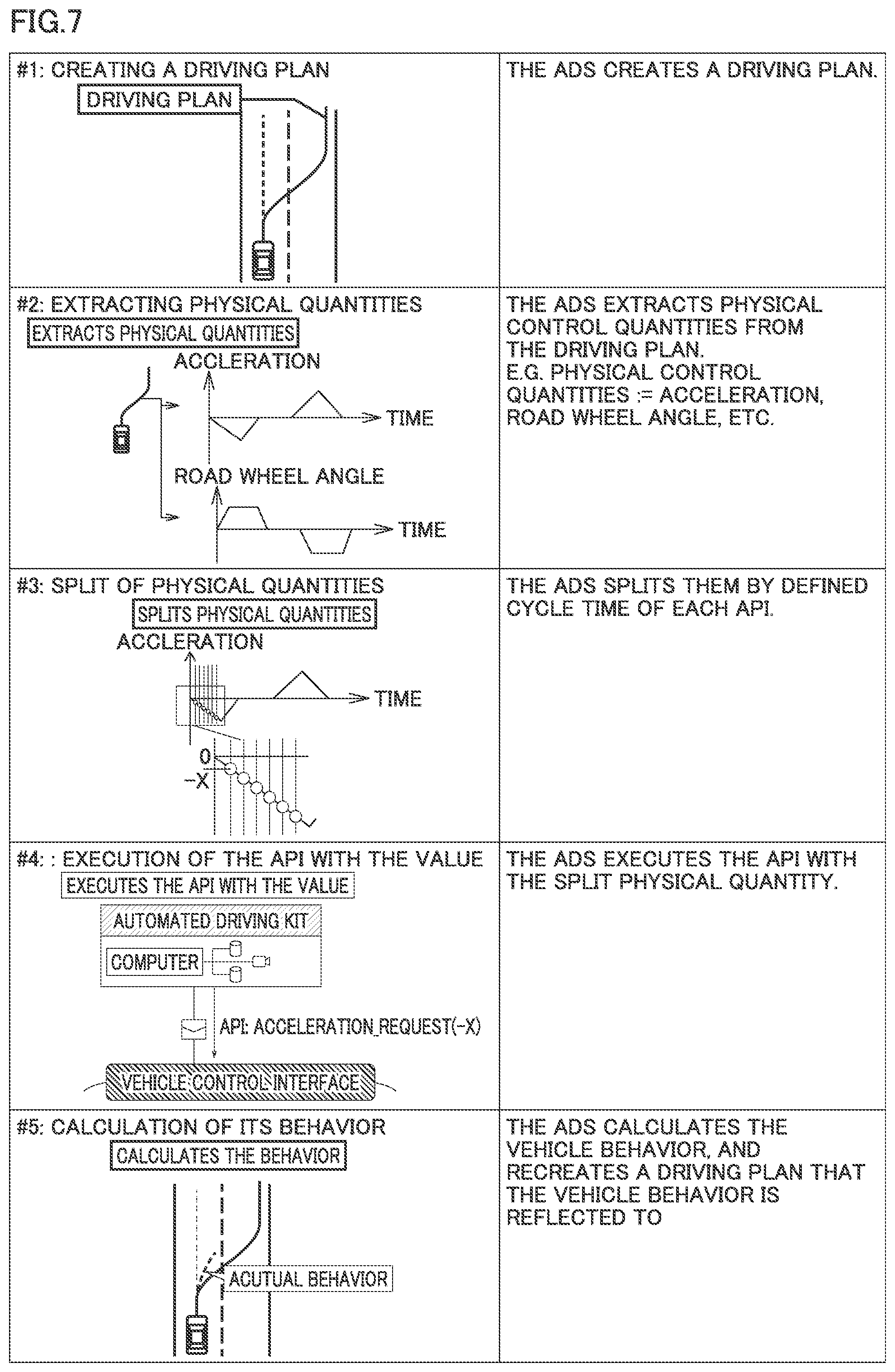 Patent US11787446 Figure 7 – Vehicle