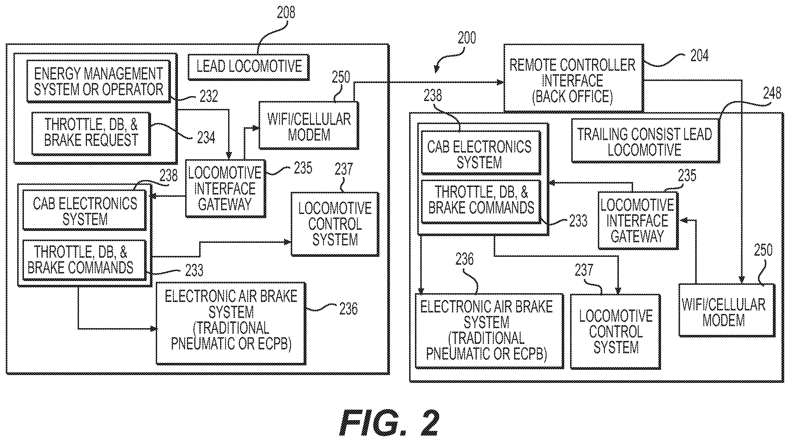 Patent US11787453 Figure 2 – Maintenance of distributed train control systems using machine learning