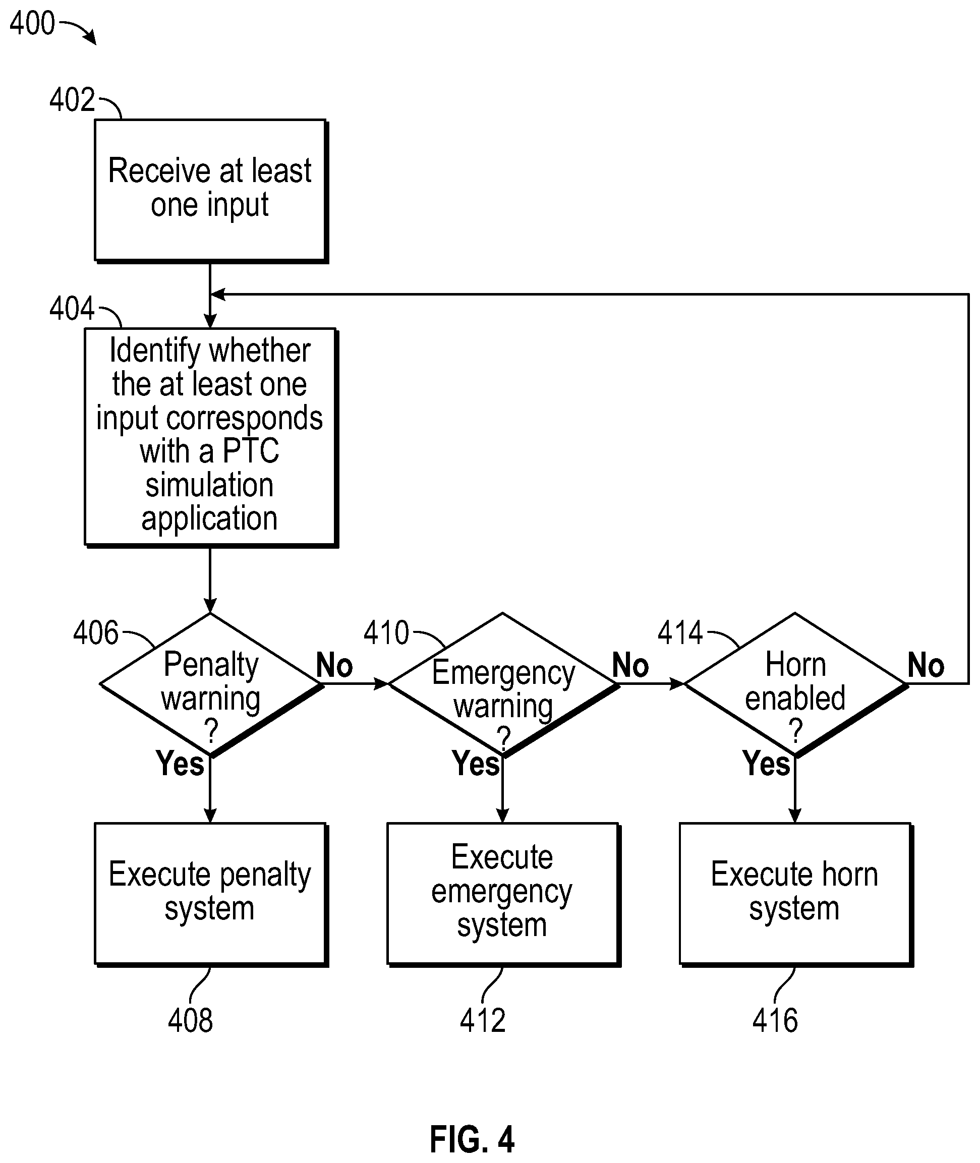 Patent US11787455 Figure 4 – Positive train control simulation system with penalty application and method therefor