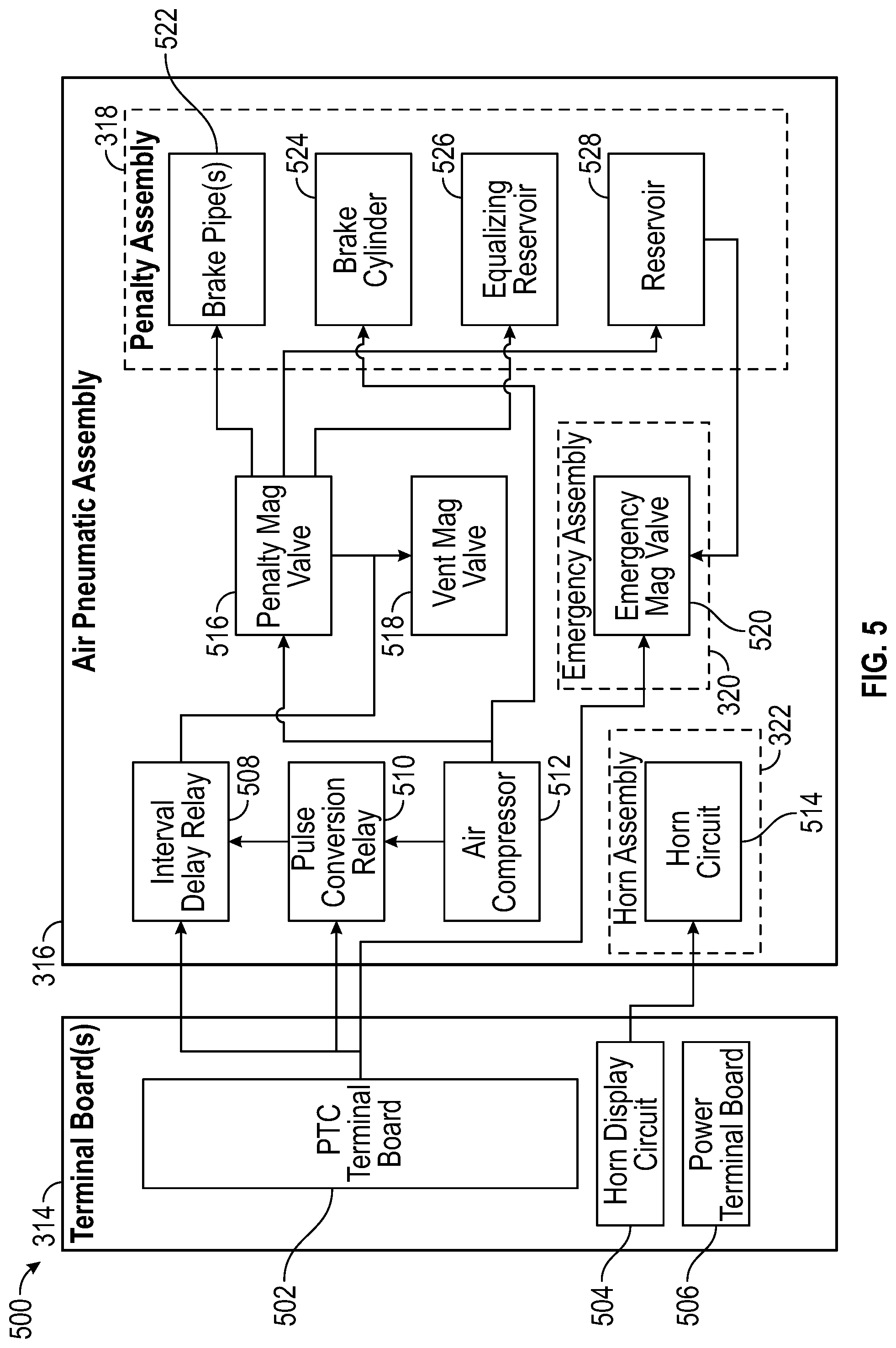 Patent US11787455 Figure 5 – Positive train control simulation system with penalty application and method therefor