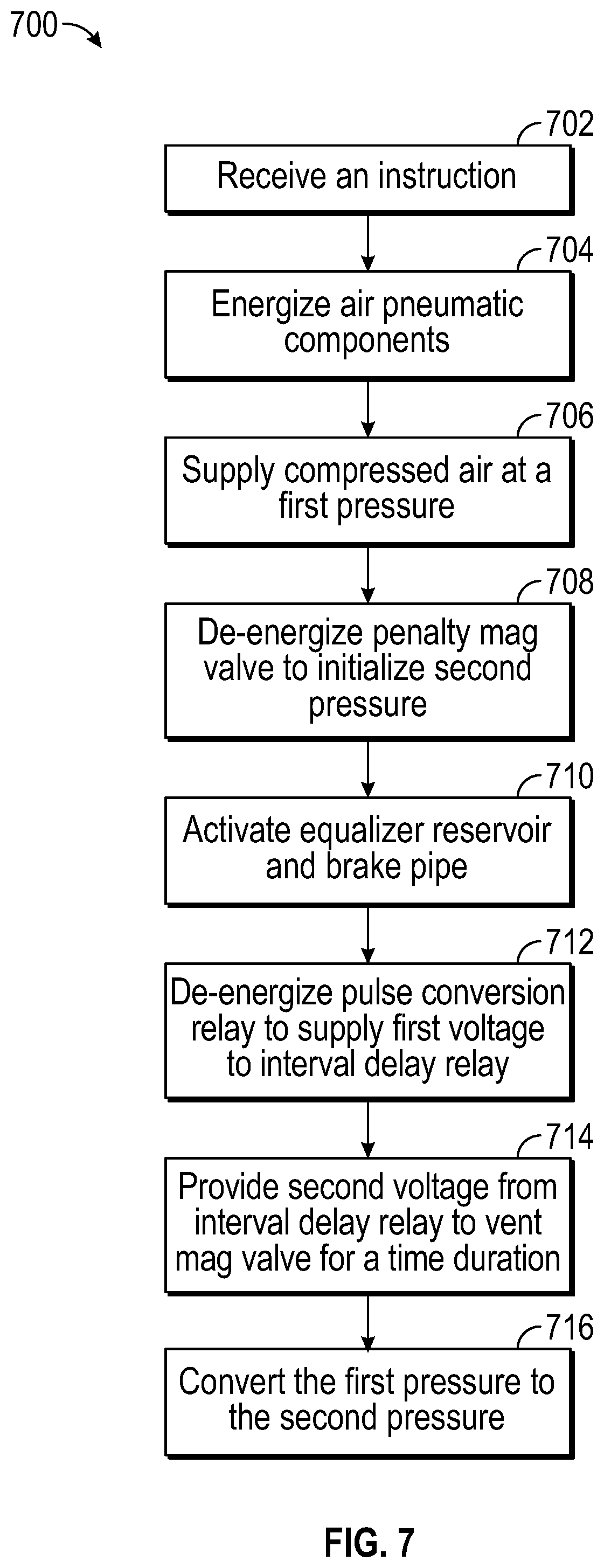 Patent US11787455 Figure 7 – Positive train control simulation system with penalty application and method therefor