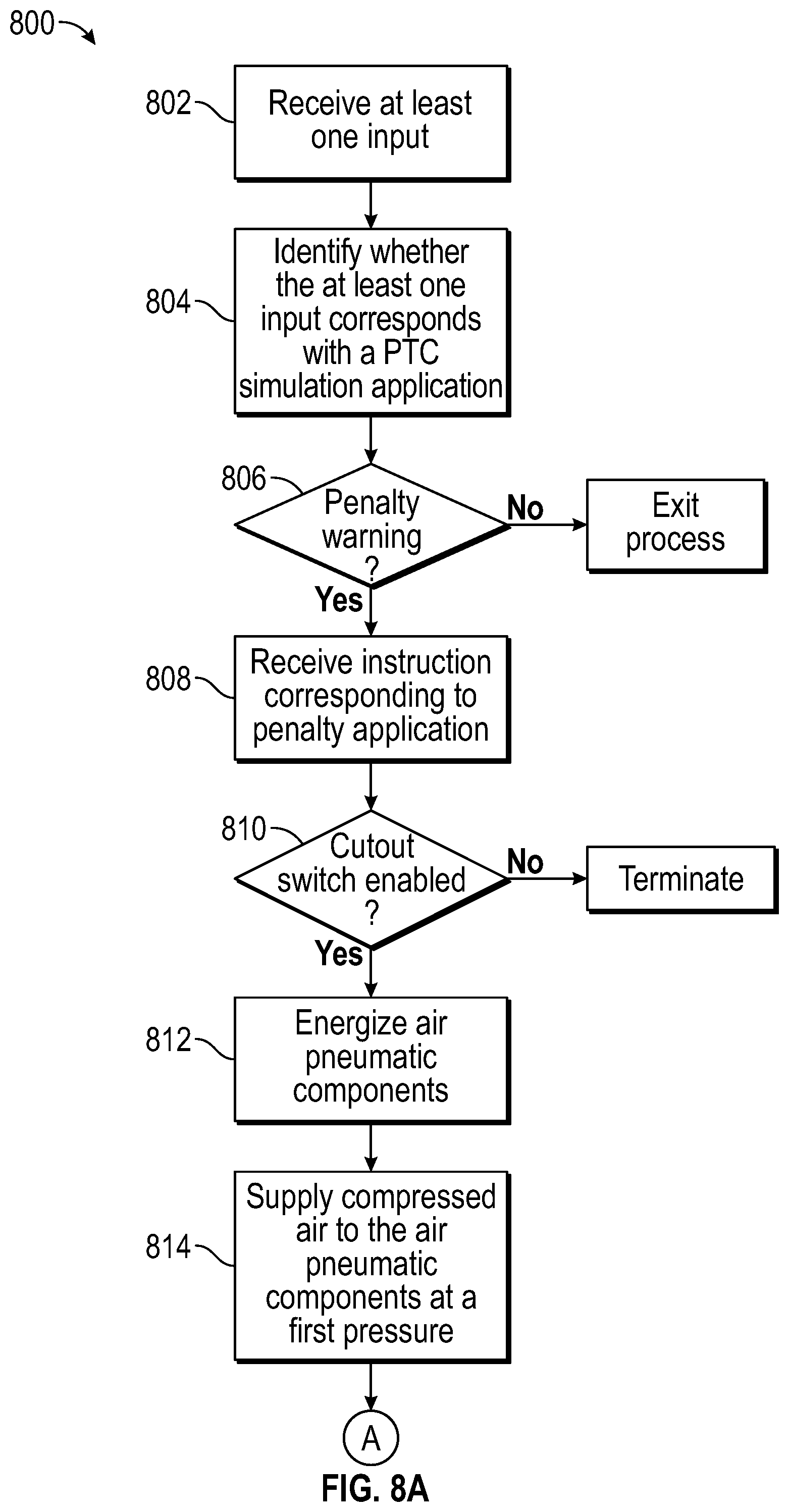 Patent US11787455 Figure 8 – Positive train control simulation system with penalty application and method therefor