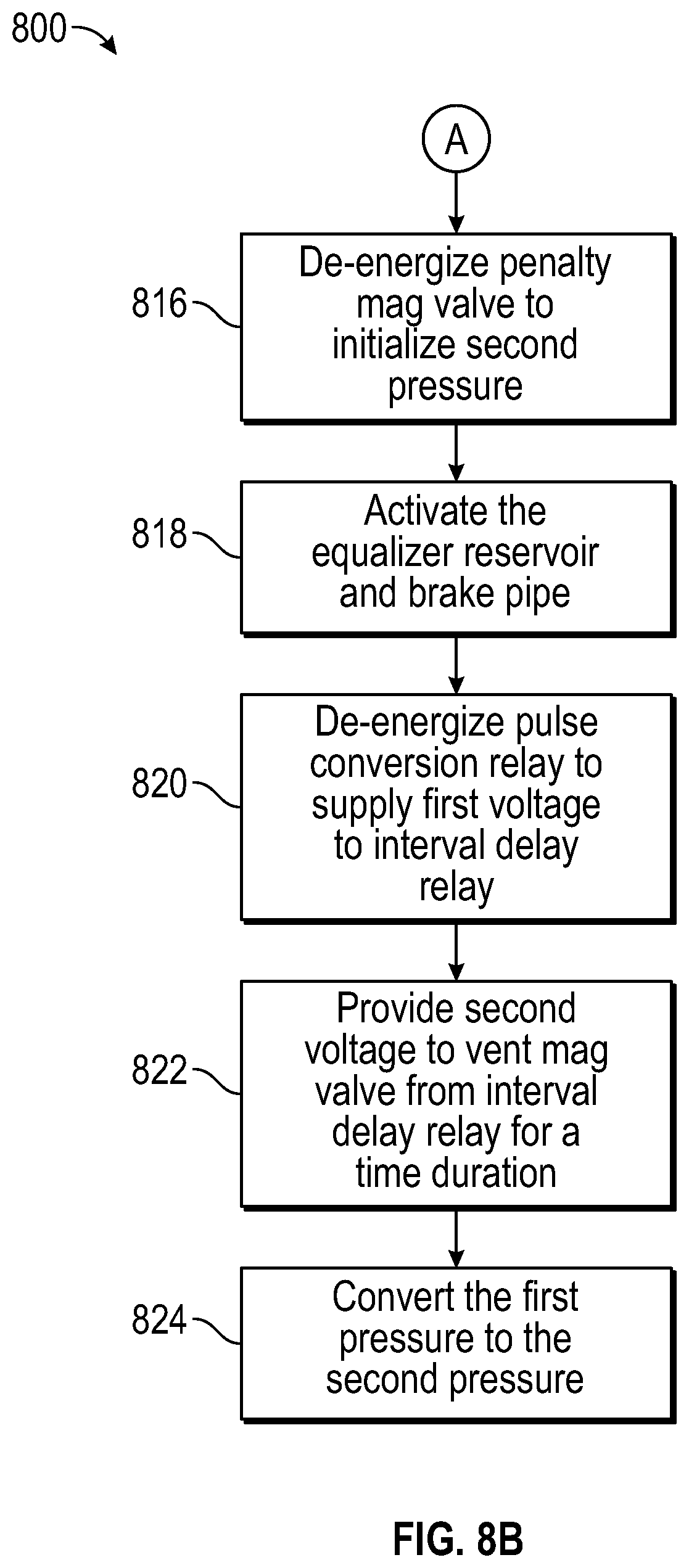 Patent US11787455 Figure 9 – Positive train control simulation system with penalty application and method therefor