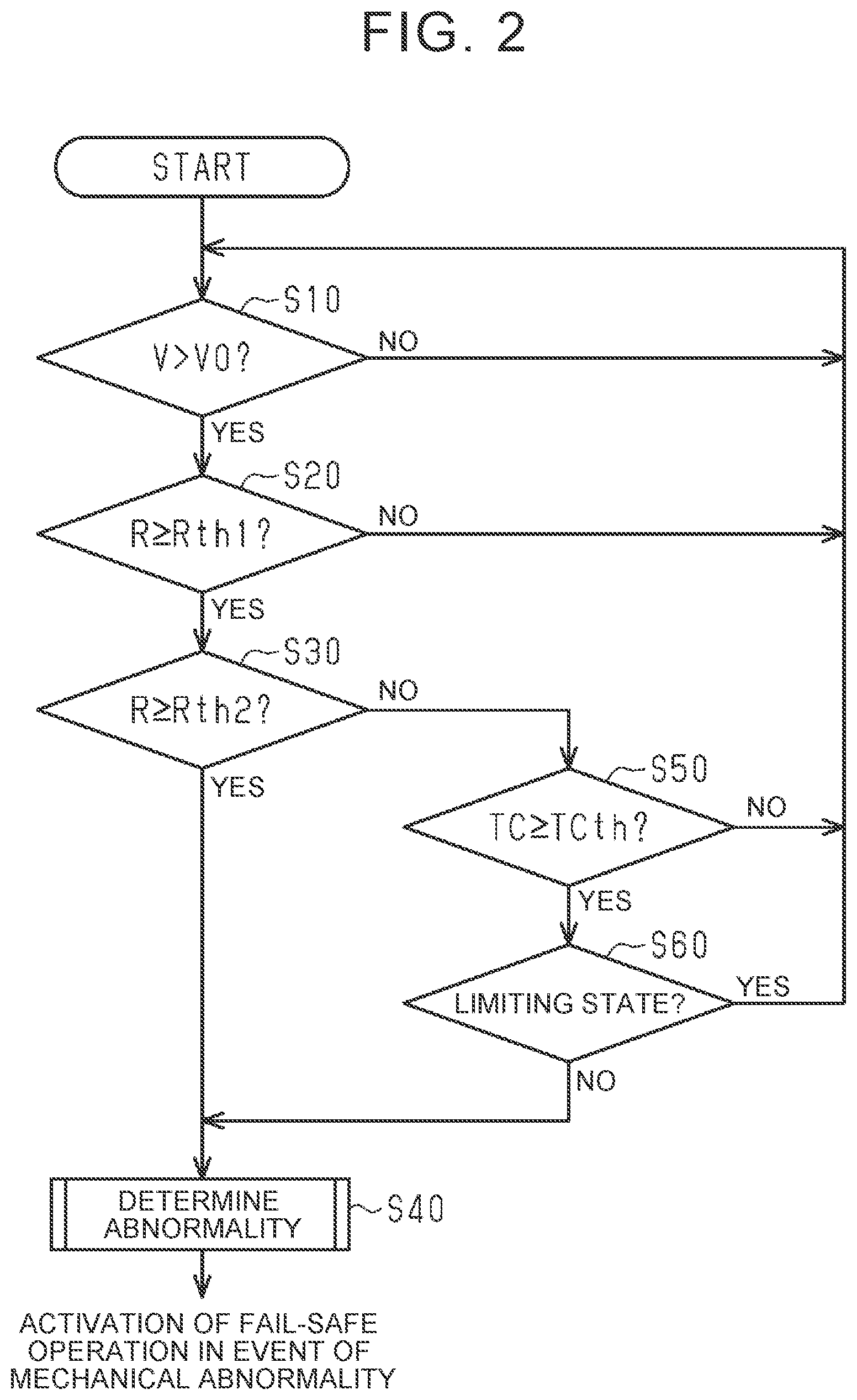 Patent US11787465 Figure 2 – Steering control apparatus