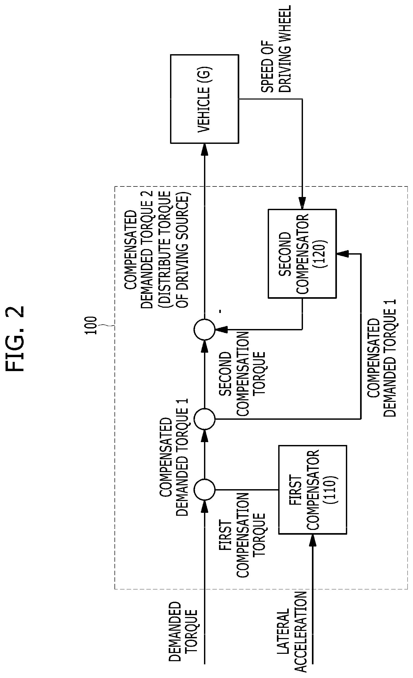 Patent US11787466 Figure 2 – Vehicle and method of controlling turning thereof