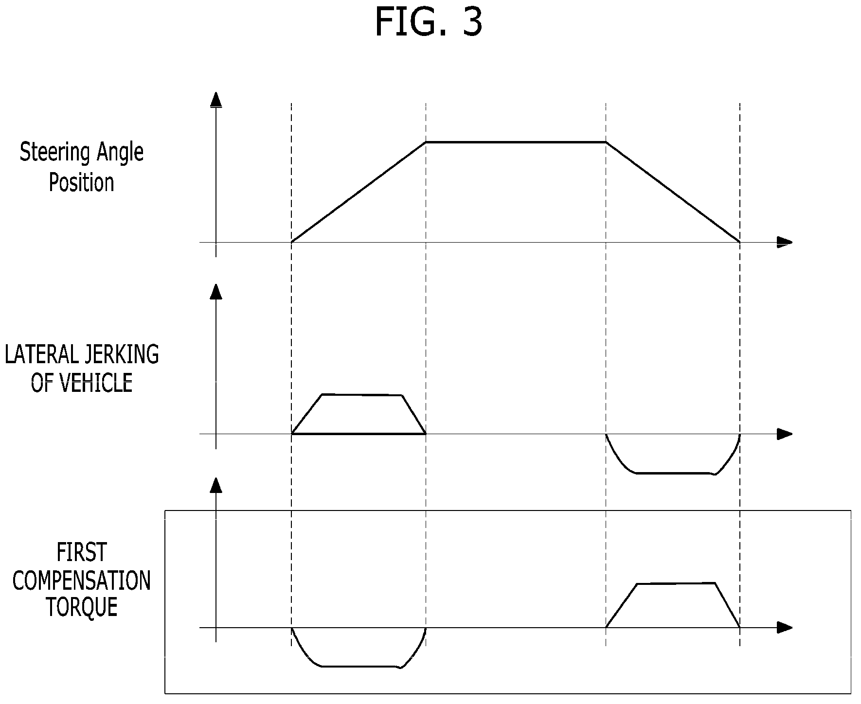 Patent US11787466 Figure 3 – Vehicle and method of controlling turning thereof
