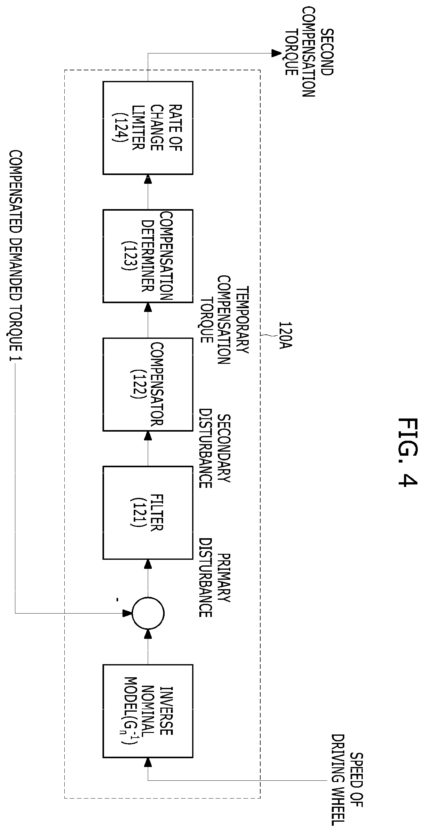 Patent US11787466 Figure 4 – Vehicle and method of controlling turning thereof