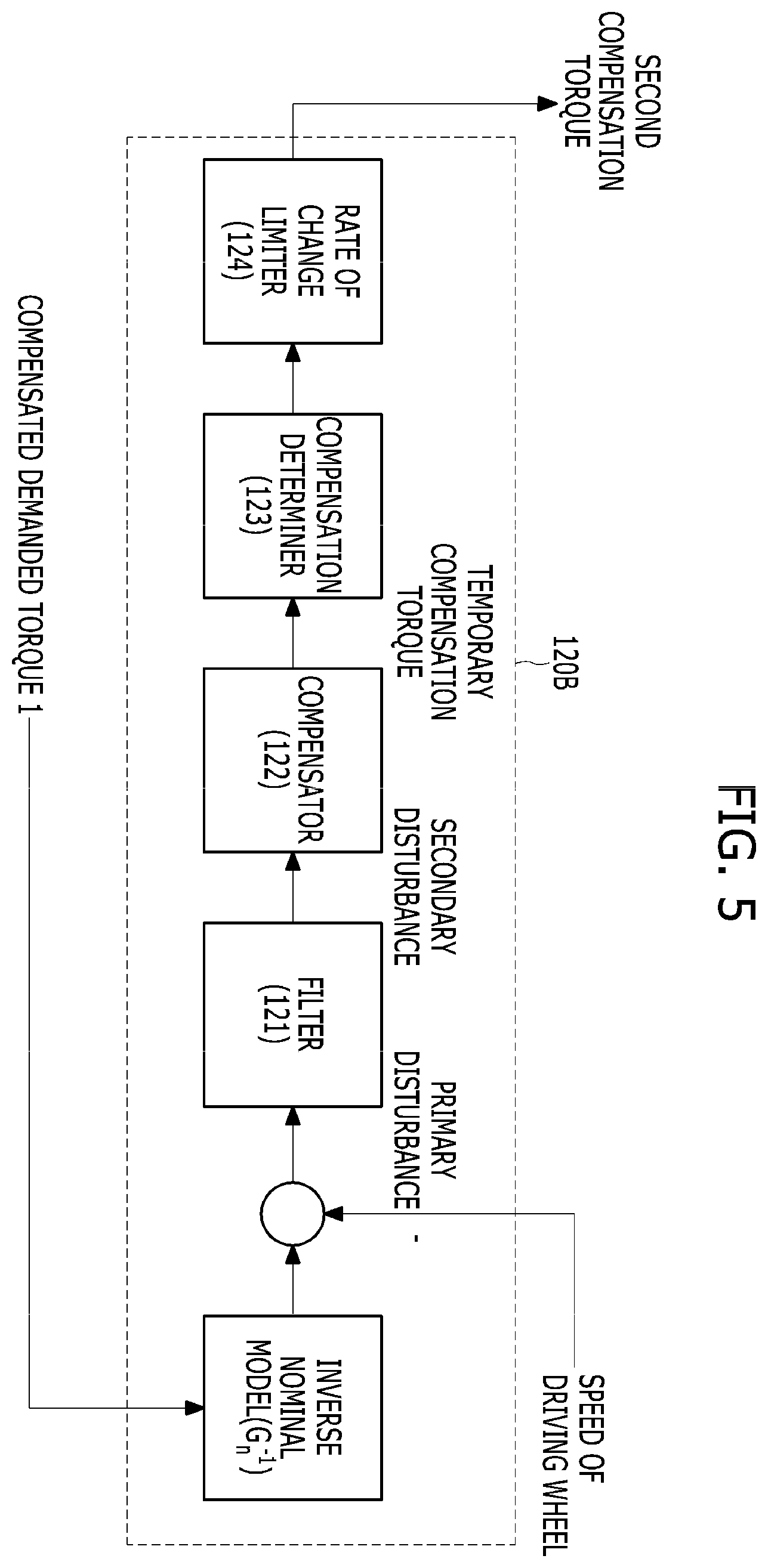 Patent US11787466 Figure 5 – Vehicle and method of controlling turning thereof