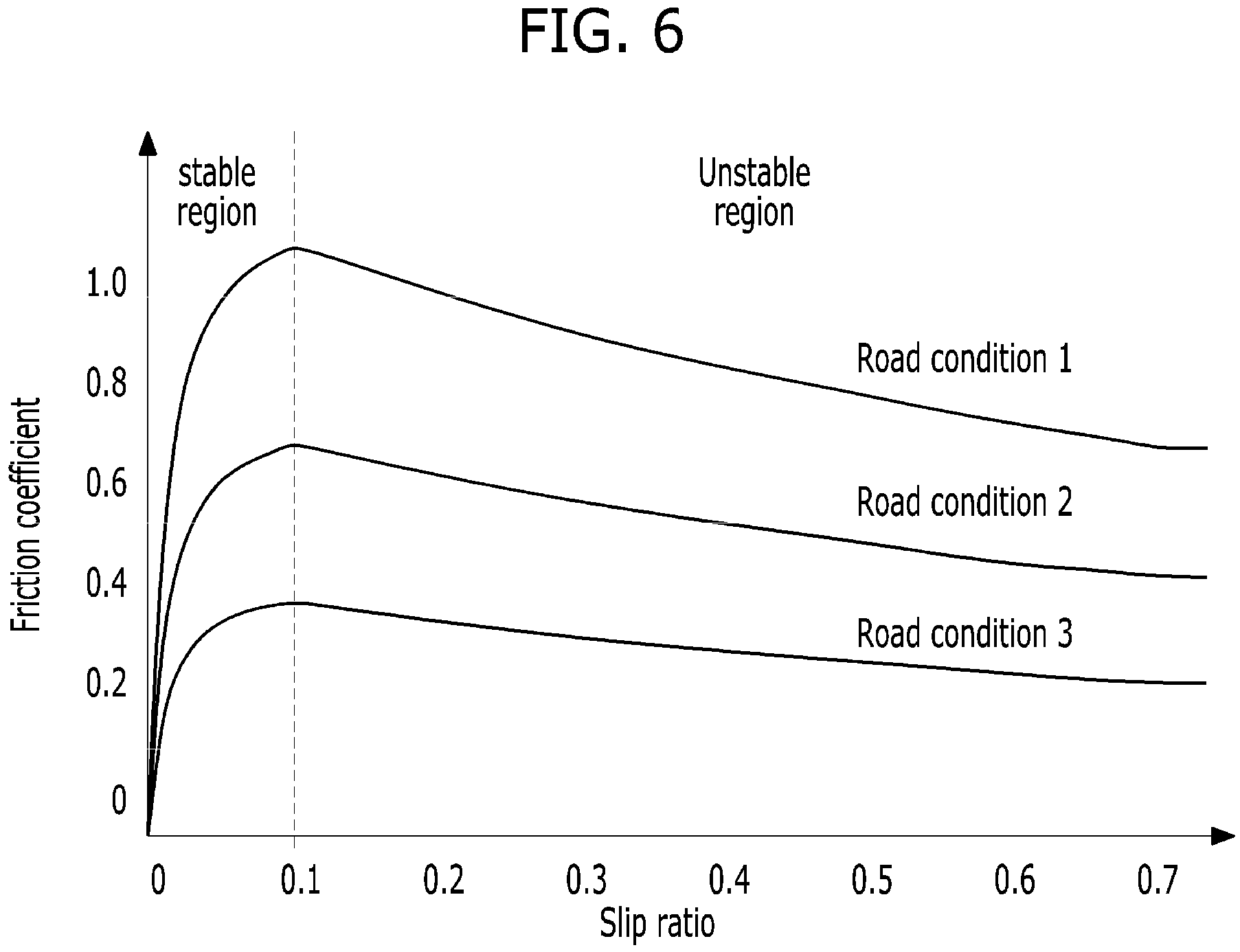 Patent US11787466 Figure 6 – Vehicle and method of controlling turning thereof