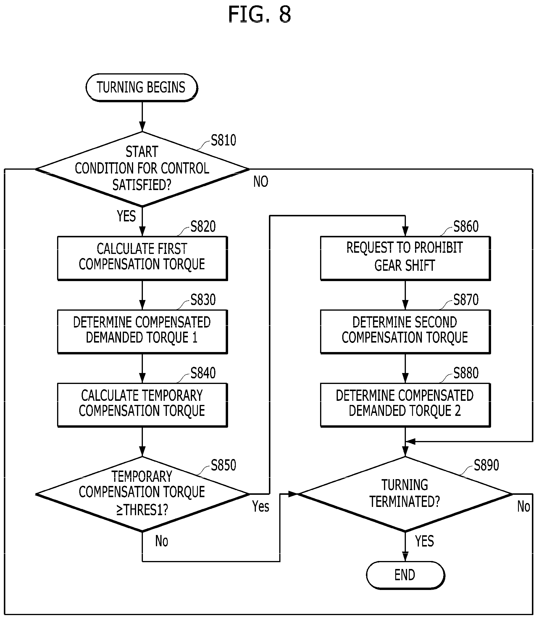 Patent US11787466 Figure 8 – Vehicle and method of controlling turning thereof