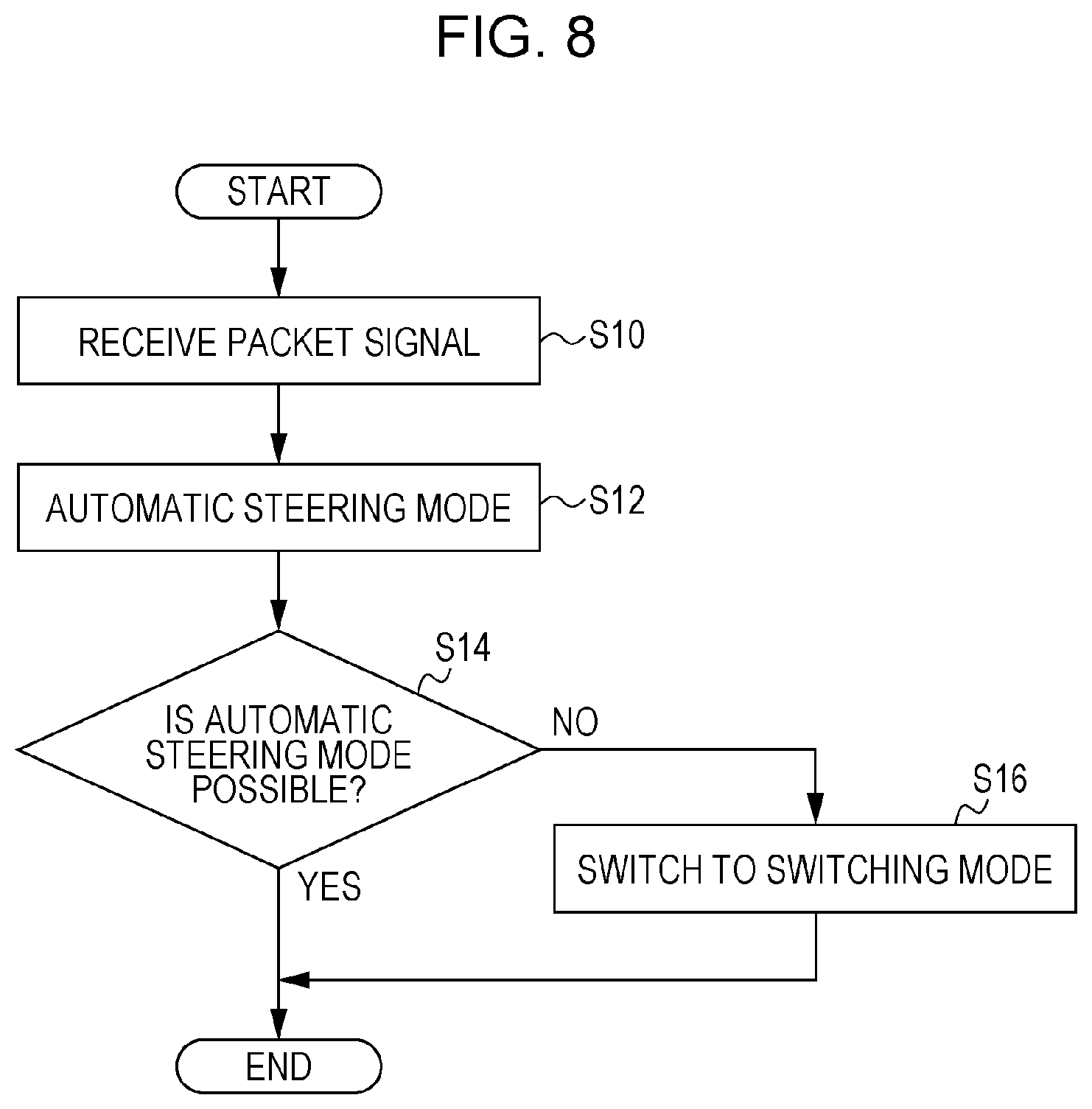 Patent US11787467 Figure 8 – Vehicle control device