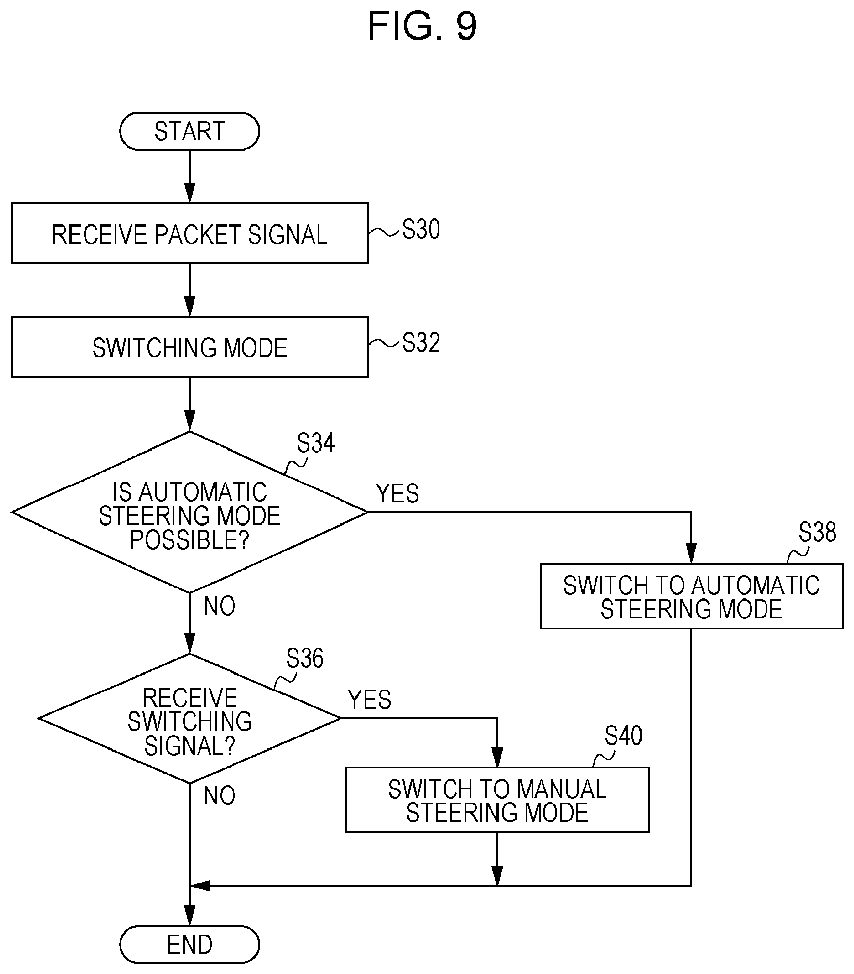Patent US11787467 Figure 9 – Vehicle control device