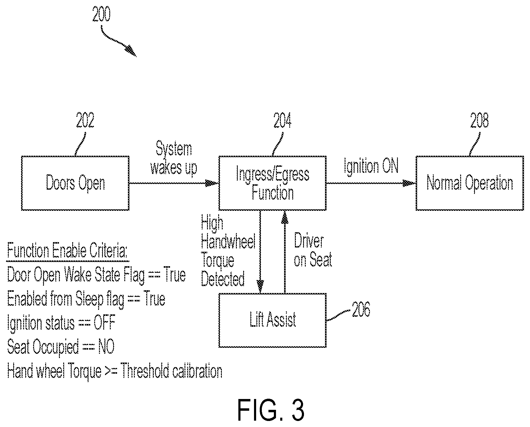 Patent US11787468 Figure 3 – Systems and methods for vehicle ingress or egress assist