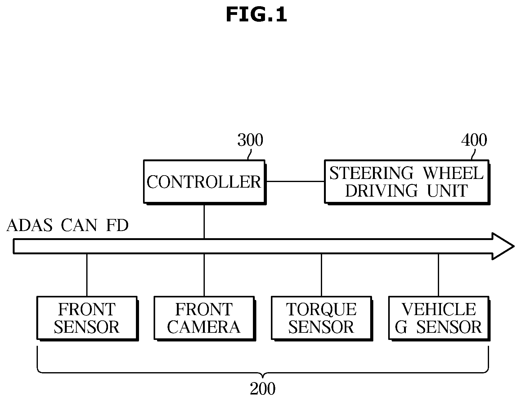 Patent US11787469 Figure 1 – Vehicle and control method thereof