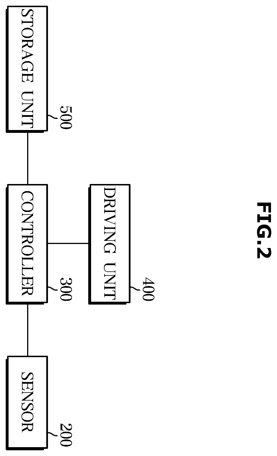 Patent US11787469 Figure 2 – Vehicle and control method thereof