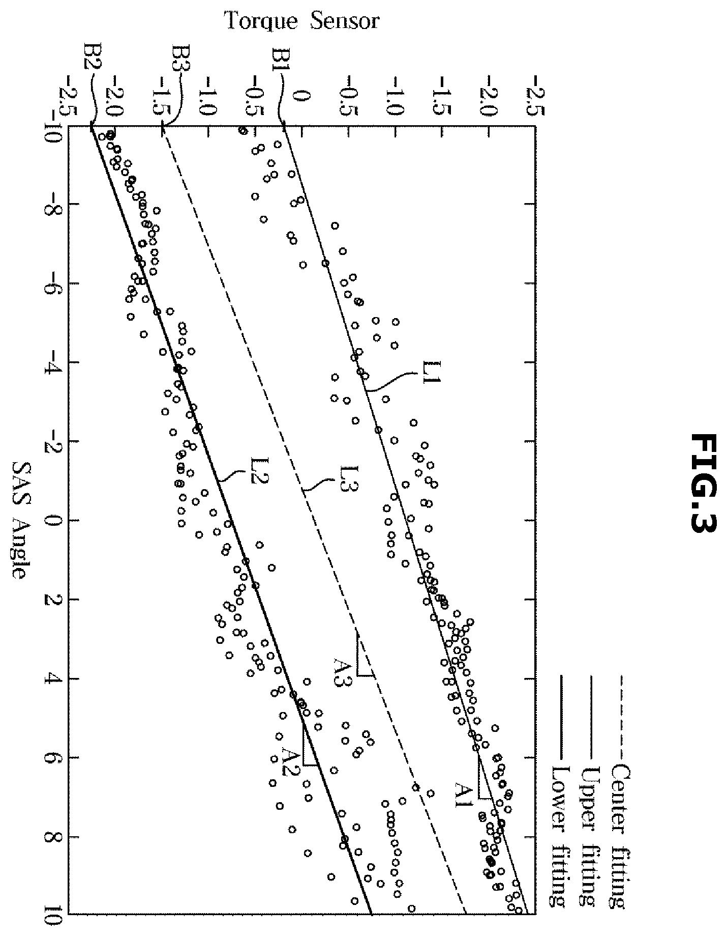 Patent US11787469 Figure 3 – Vehicle and control method thereof