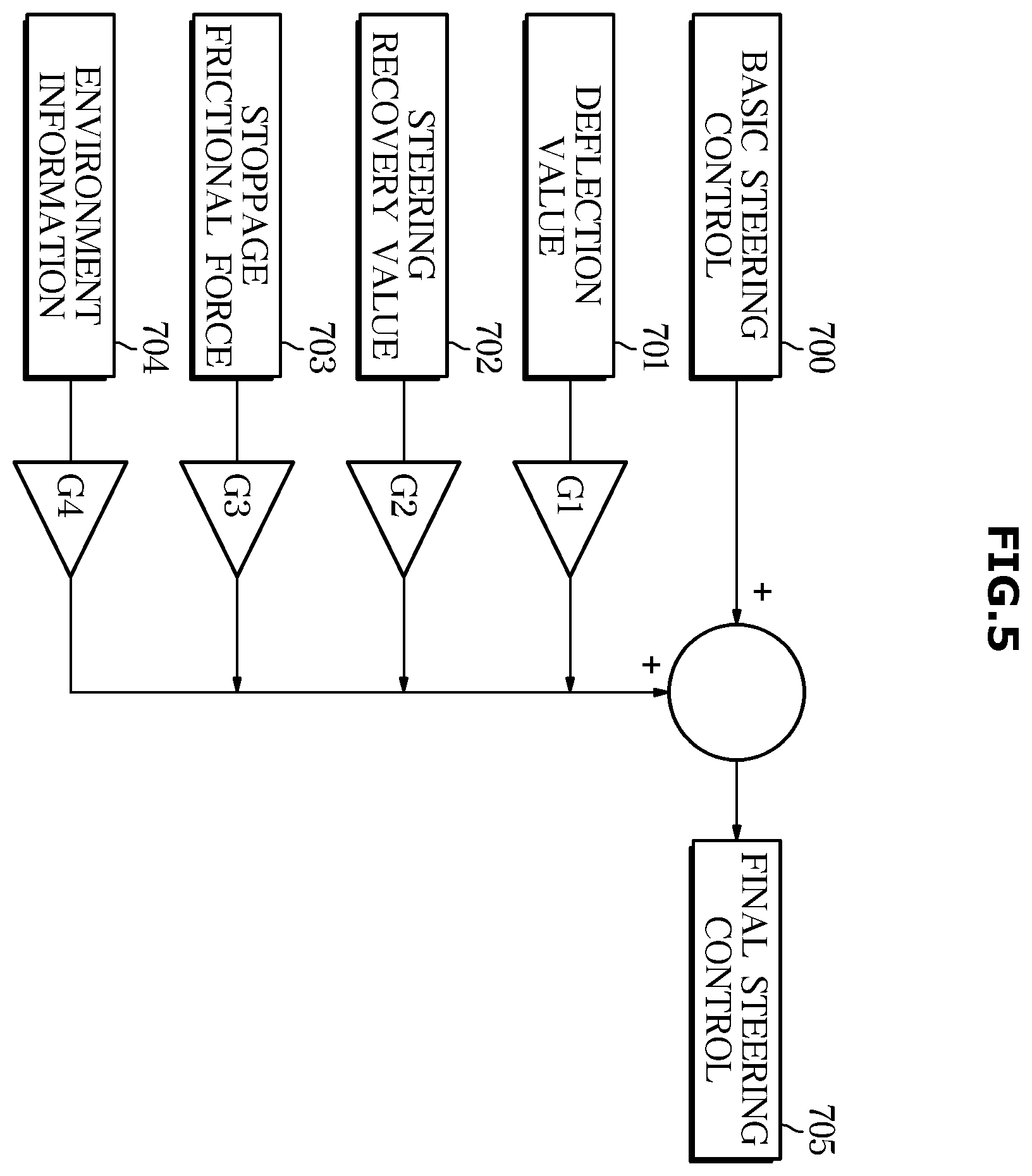 Patent US11787469 Figure 5 – Vehicle and control method thereof