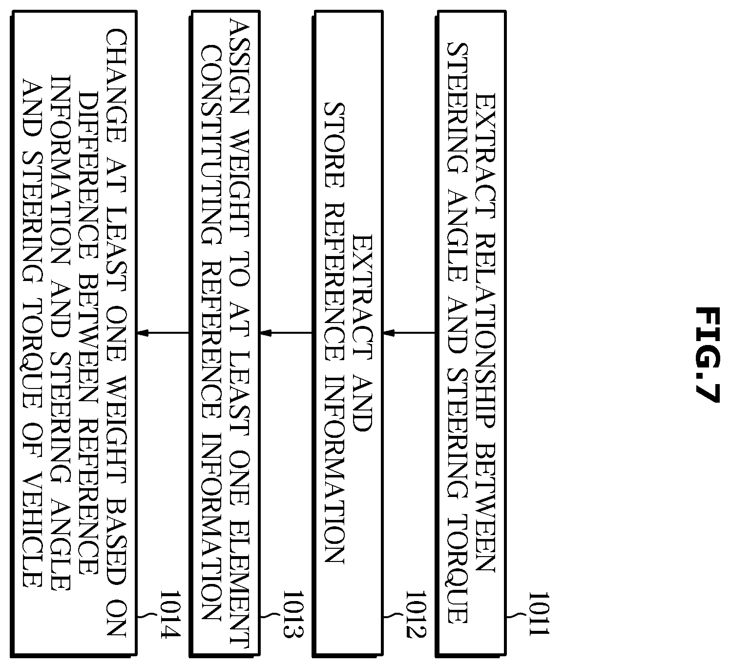 Patent US11787469 Figure 7 – Vehicle and control method thereof