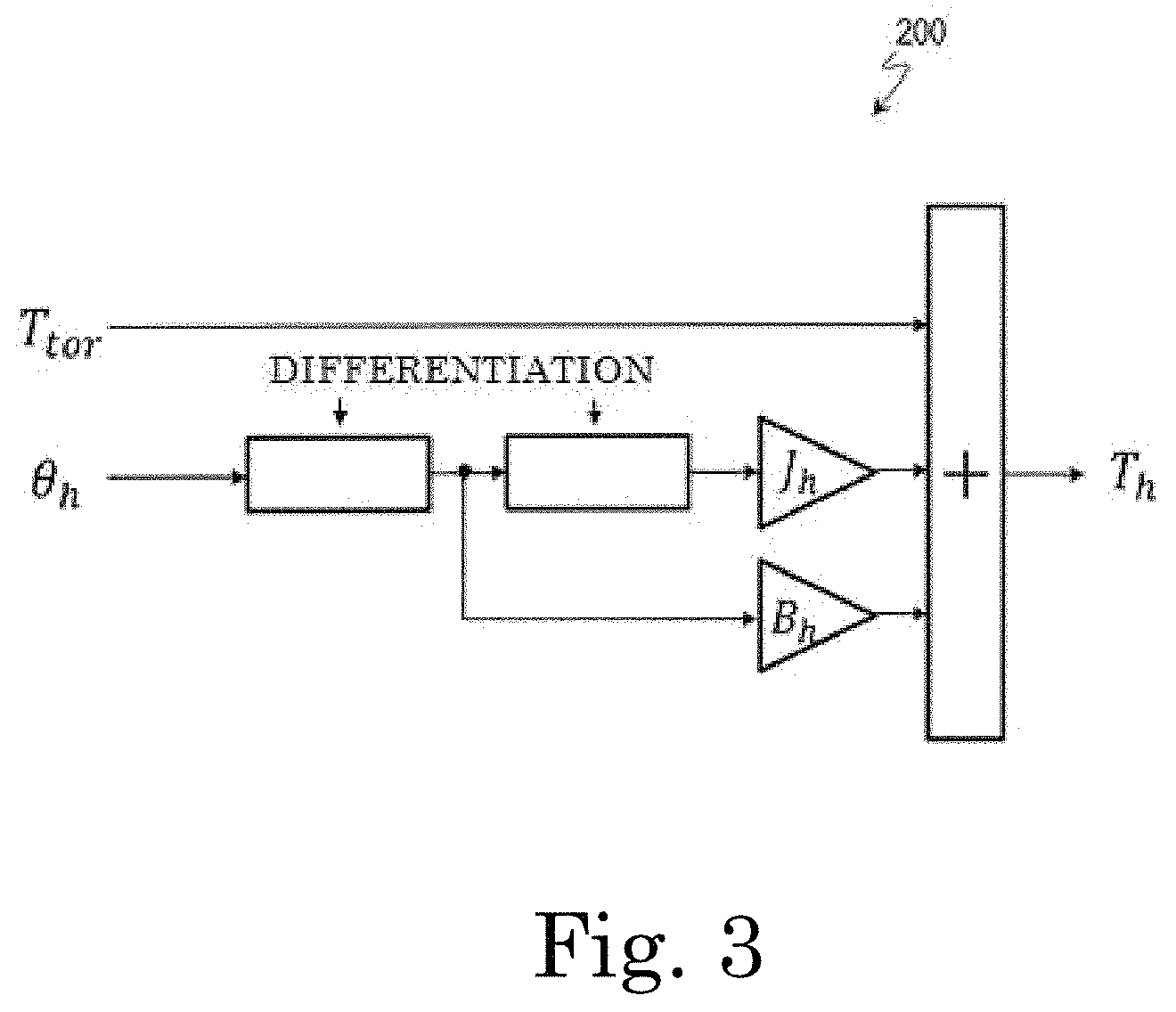 Patent US11787470 Figure 3 – Electric power steering apparatus, control device, control method, and motor module