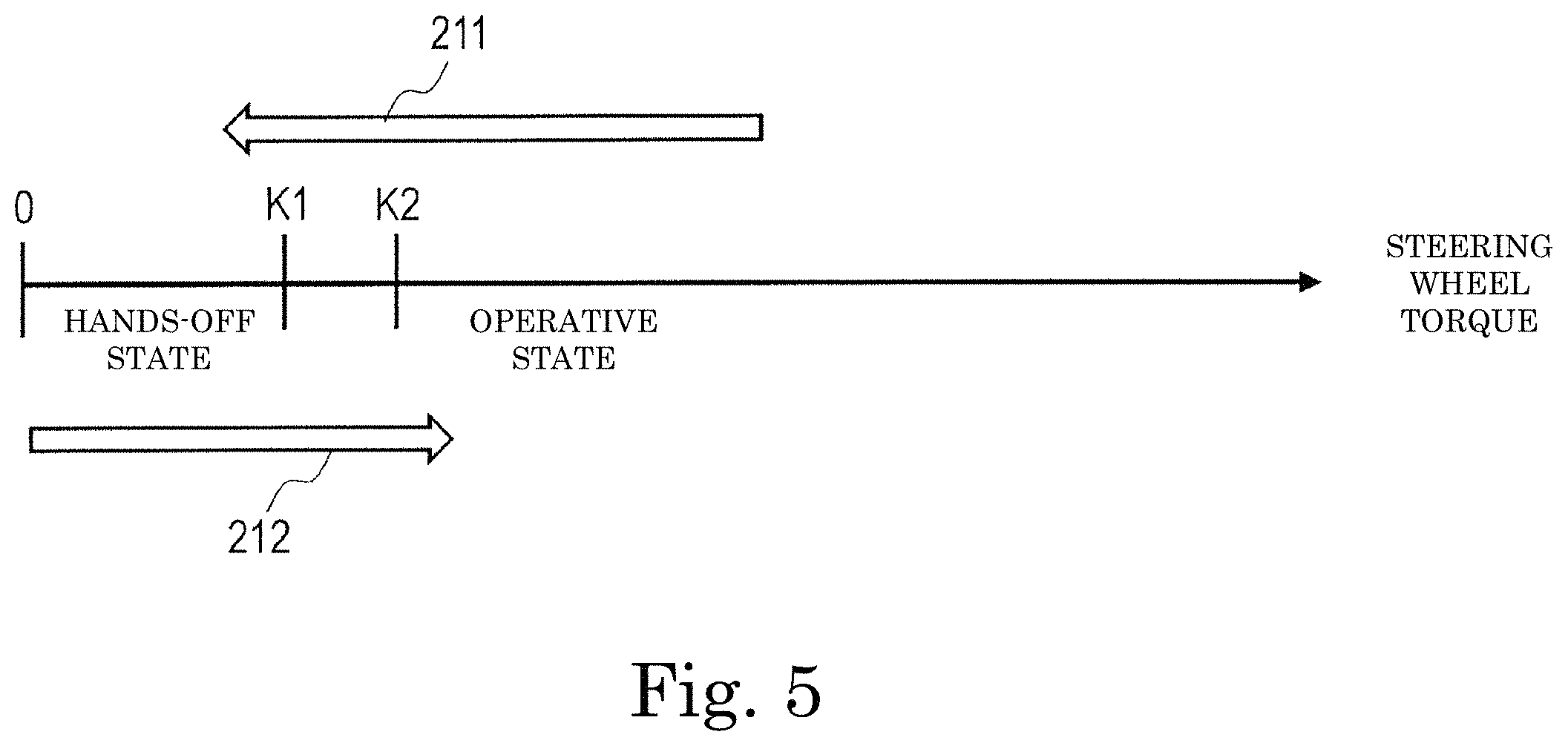 Patent US11787470 Figure 5 – Electric power steering apparatus, control device, control method, and motor module