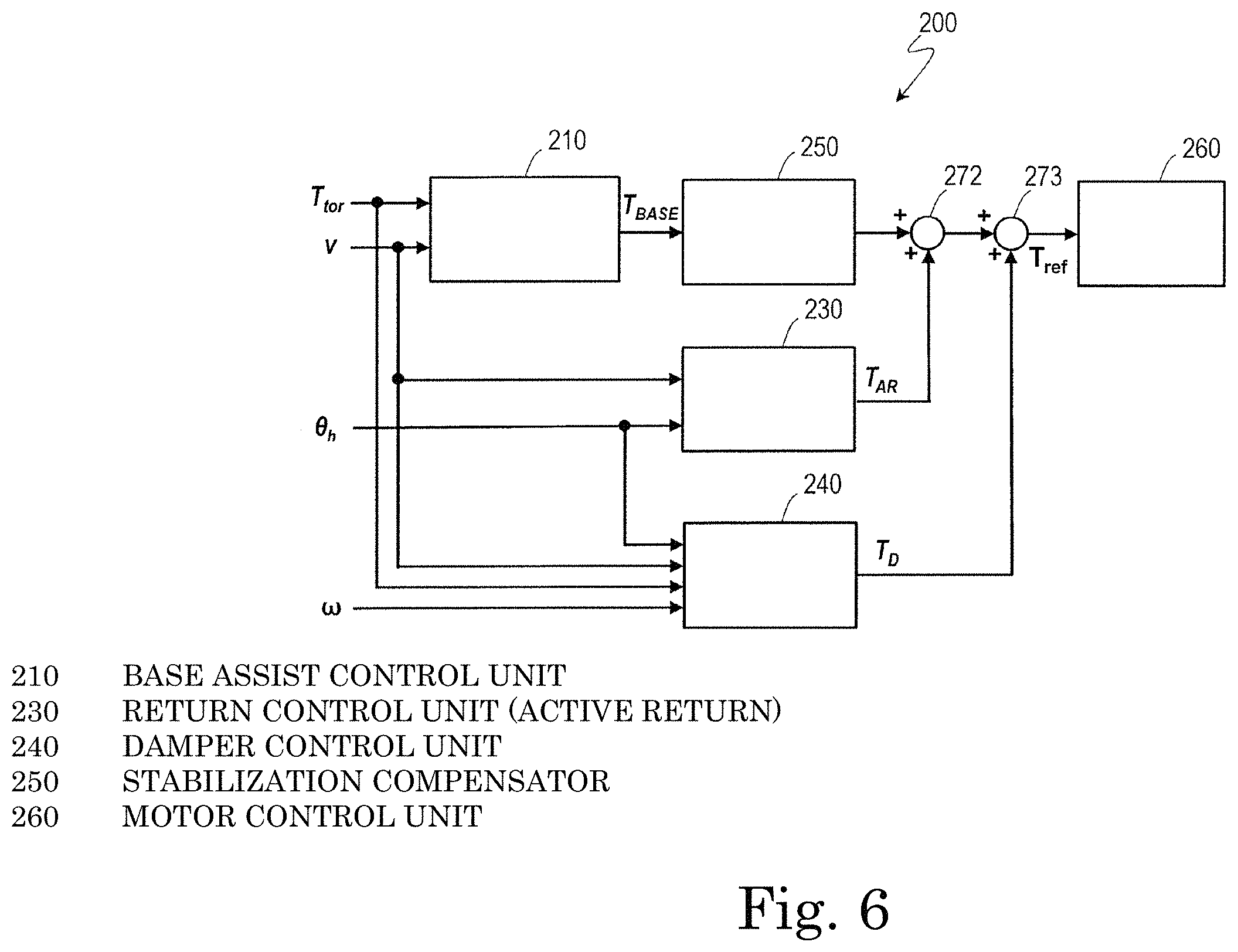 Patent US11787470 Figure 6 – Electric power steering apparatus, control device, control method, and motor module