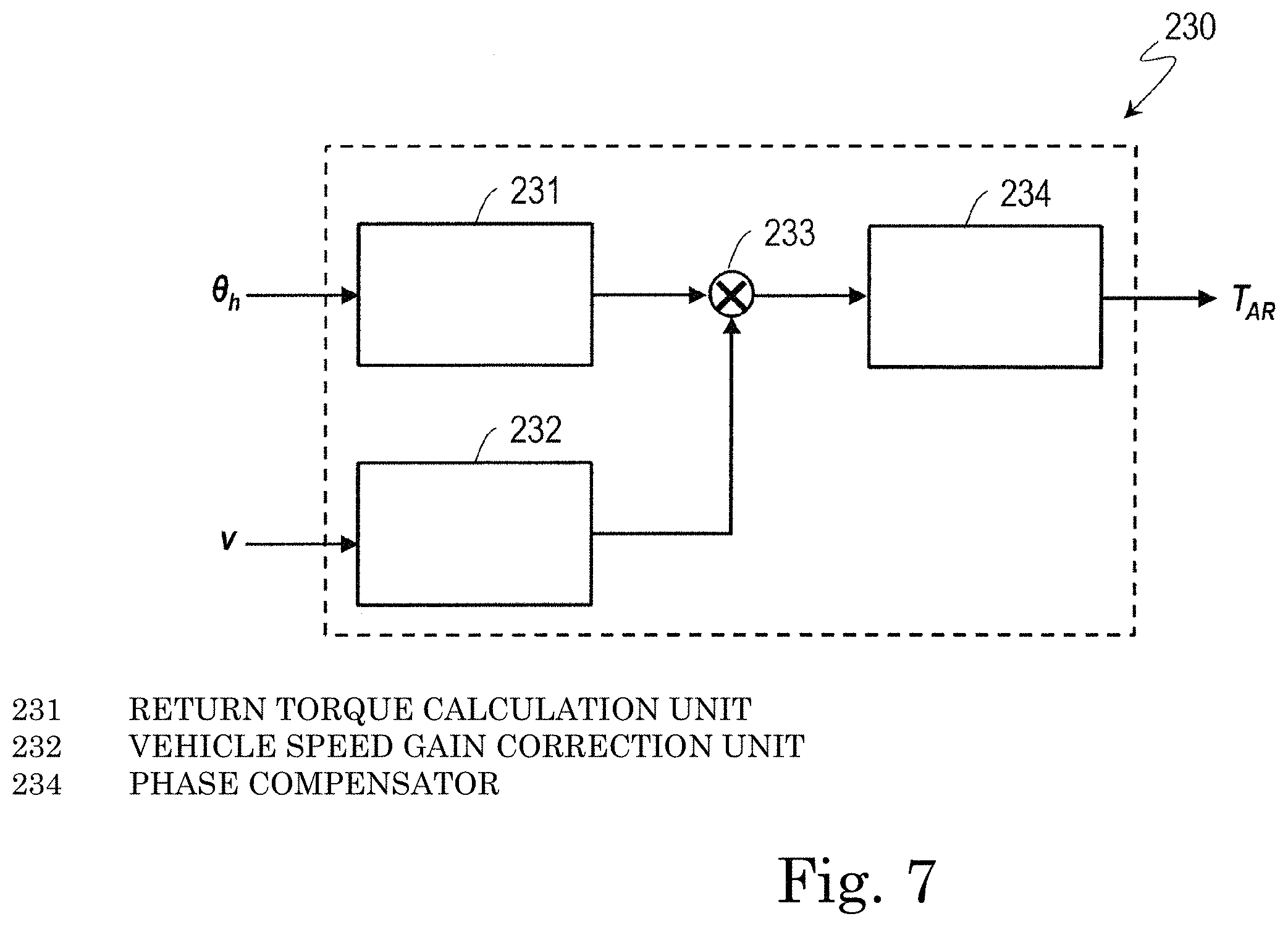 Patent US11787470 Figure 7 – Electric power steering apparatus, control device, control method, and motor module
