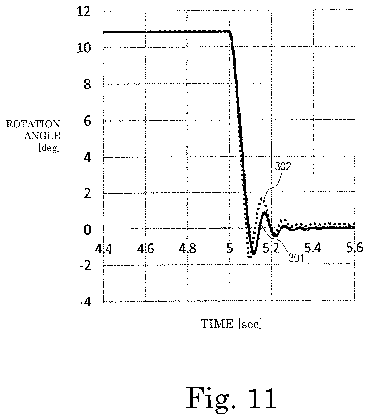 Patent US11787470 Figure 10 – Electric power steering apparatus, control device, control method, and motor module