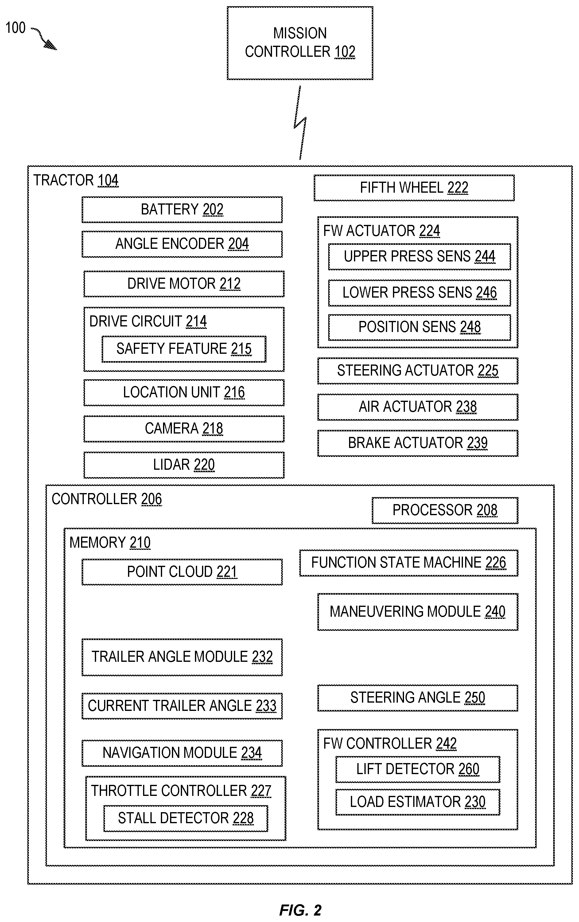 Patent US11787486 Figure 2 – Motor stall and trailer lift