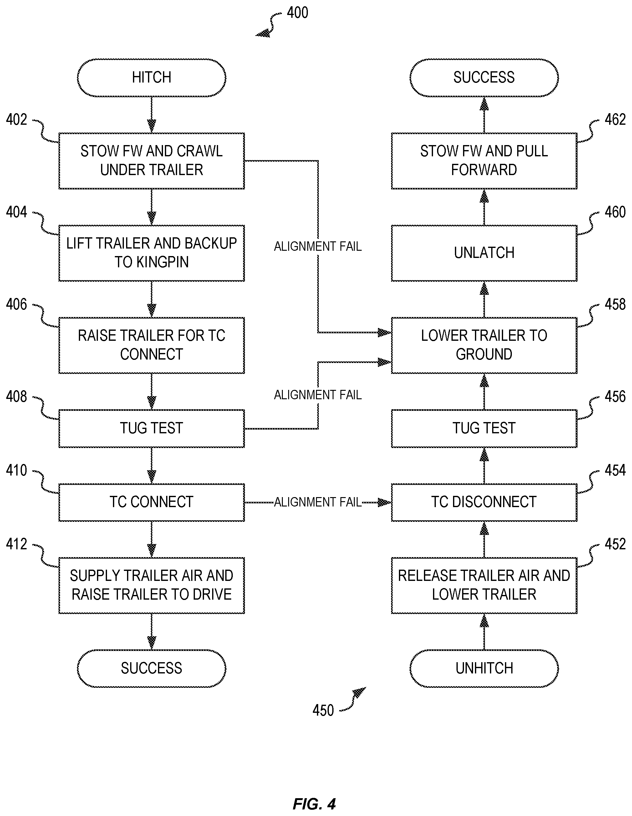 Patent US11787486 Figure 4 – Motor stall and trailer lift