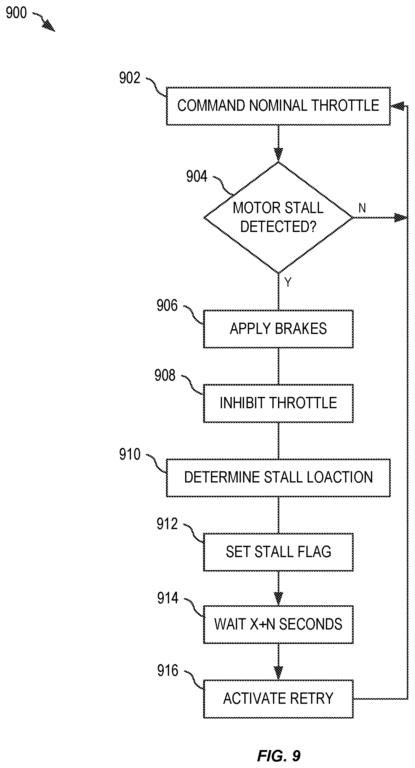 Patent US11787486 Figure 9 – Motor stall and trailer lift