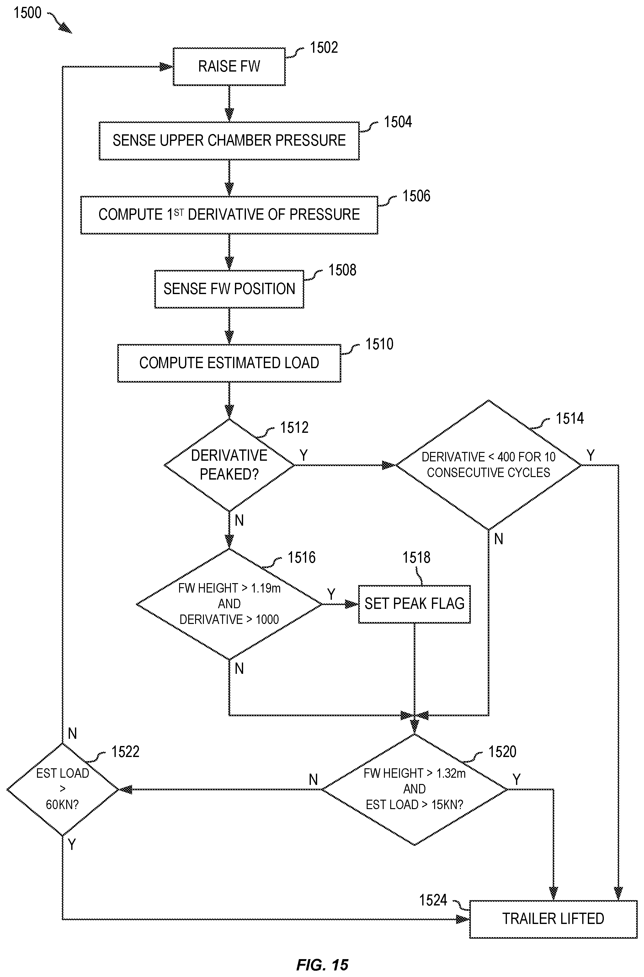 Patent US11787486 Figure 13 – Motor stall and trailer lift