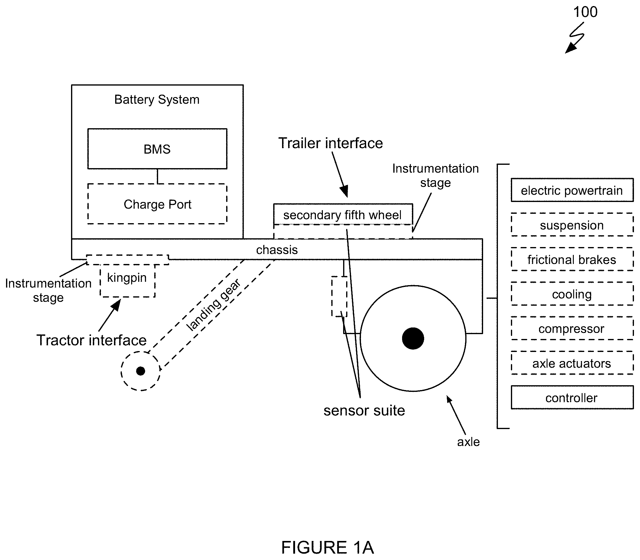 Patent US11787487 Figure 2 – System and method for trailer propulsion